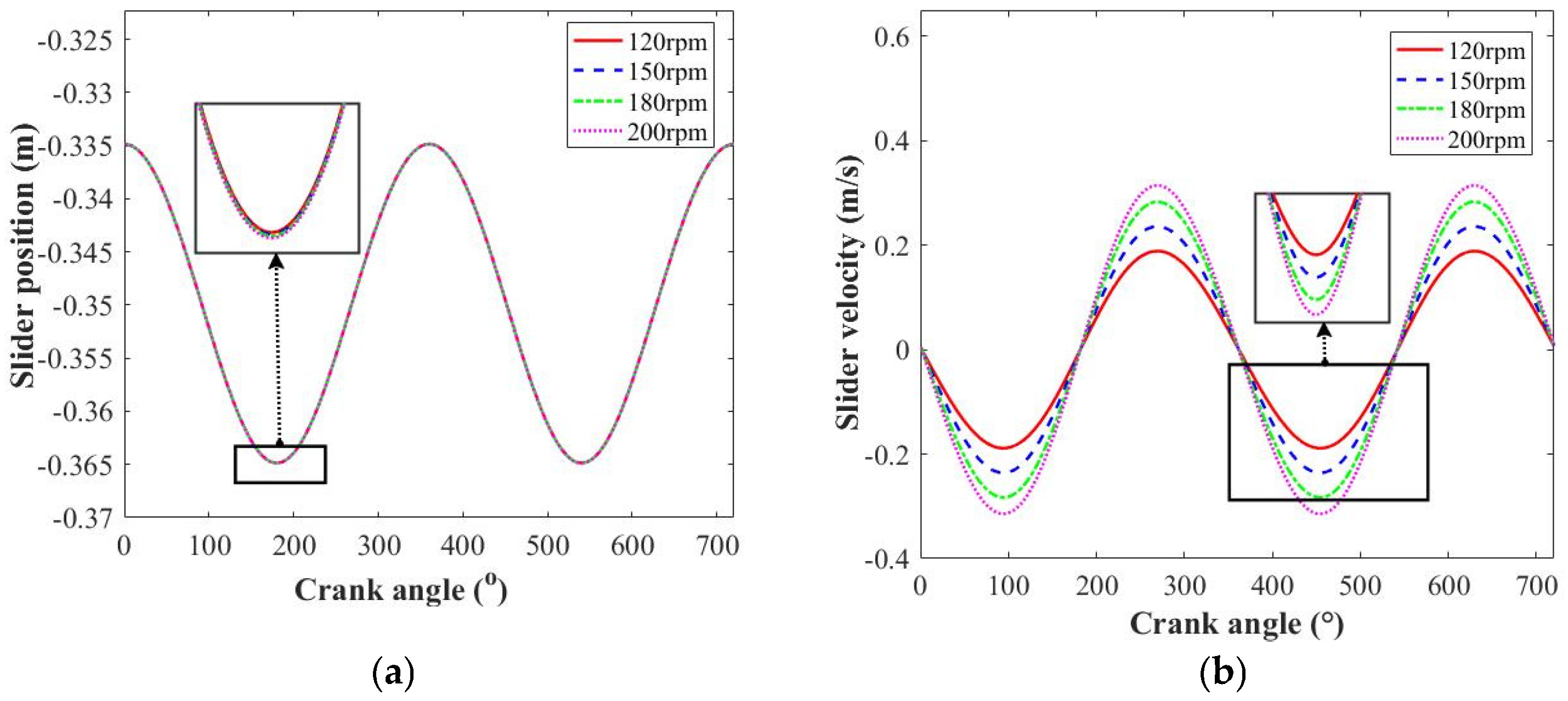 Lubricants 13 00124 g008