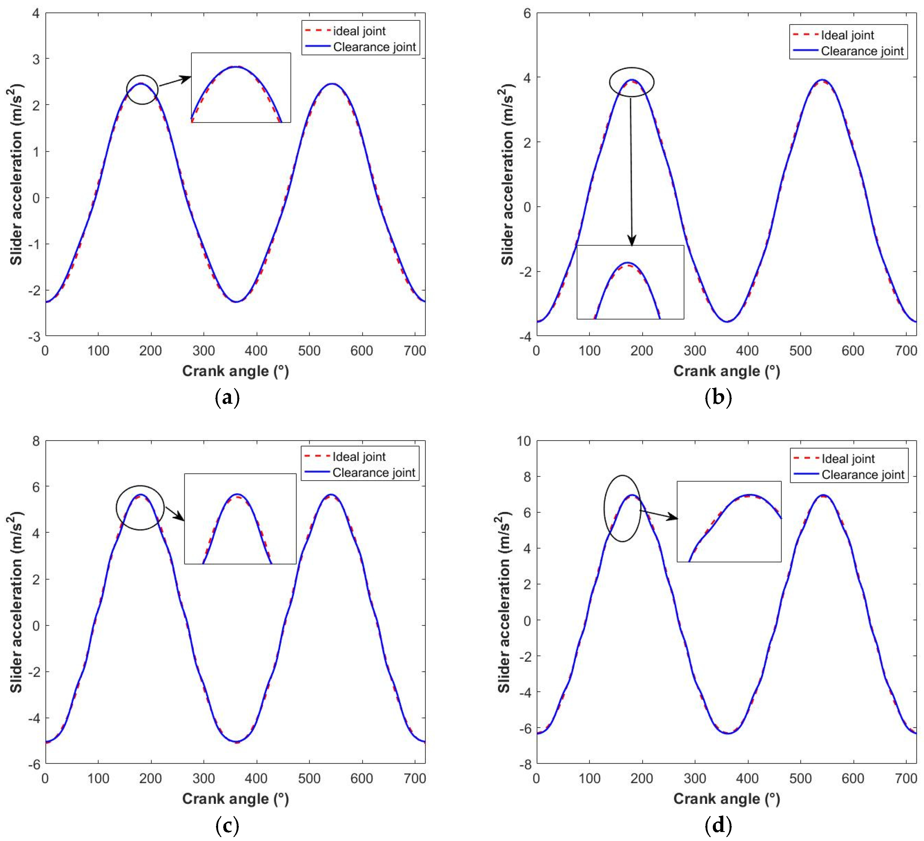 Lubricants 13 00124 g009