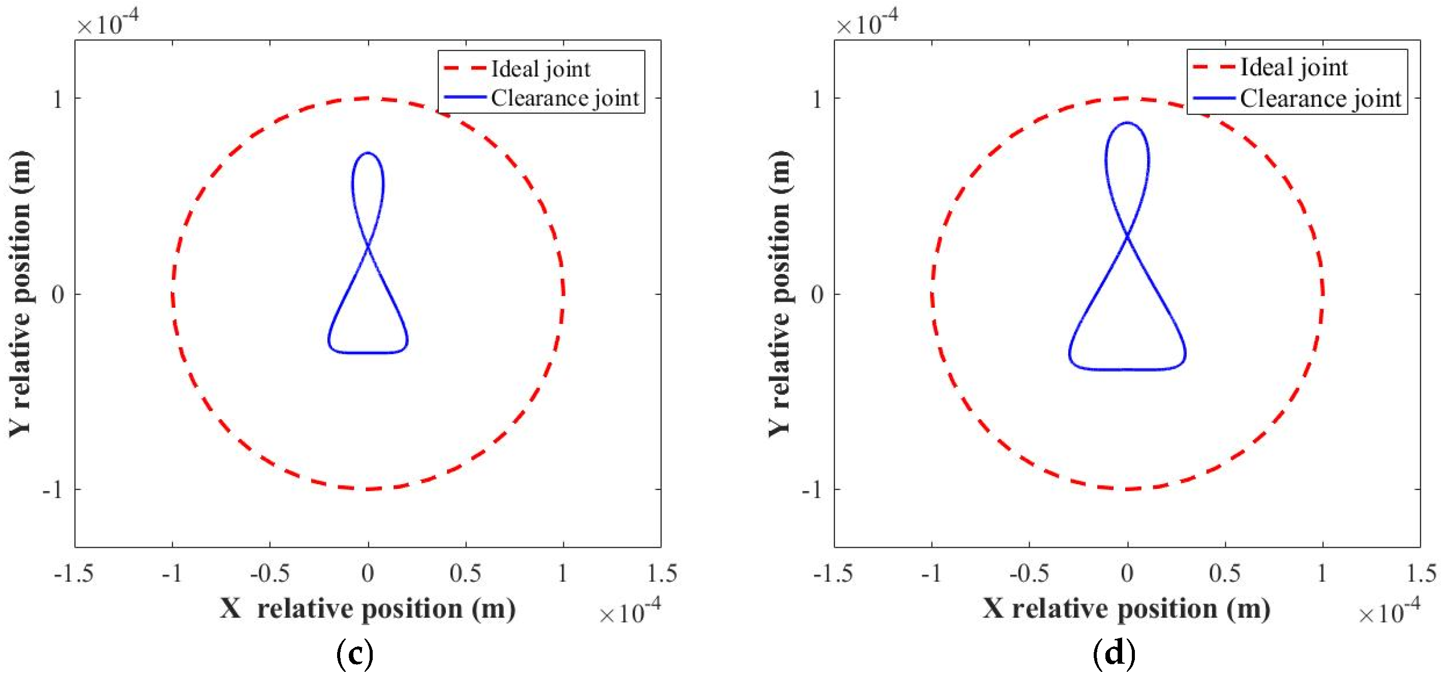 Lubricants 13 00124 g010b