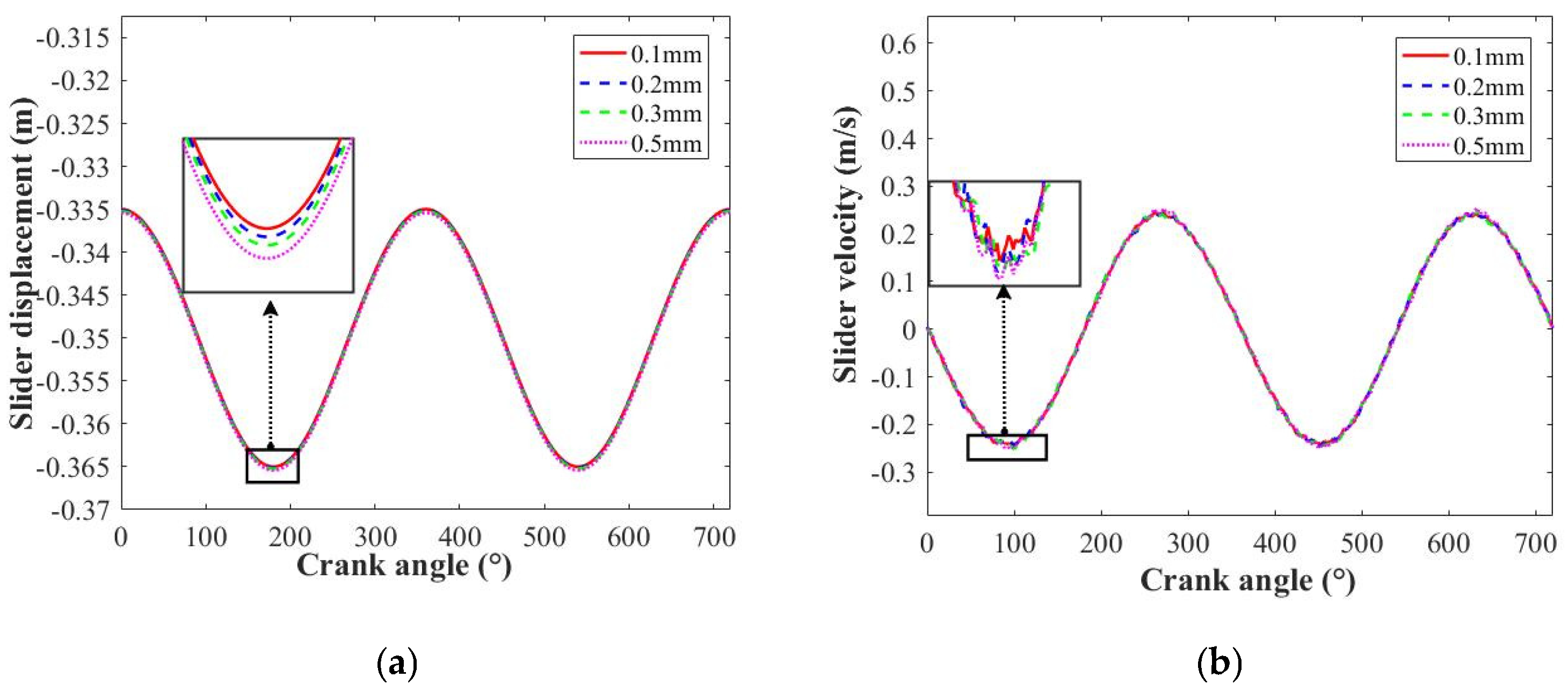 Lubricants 13 00124 g011