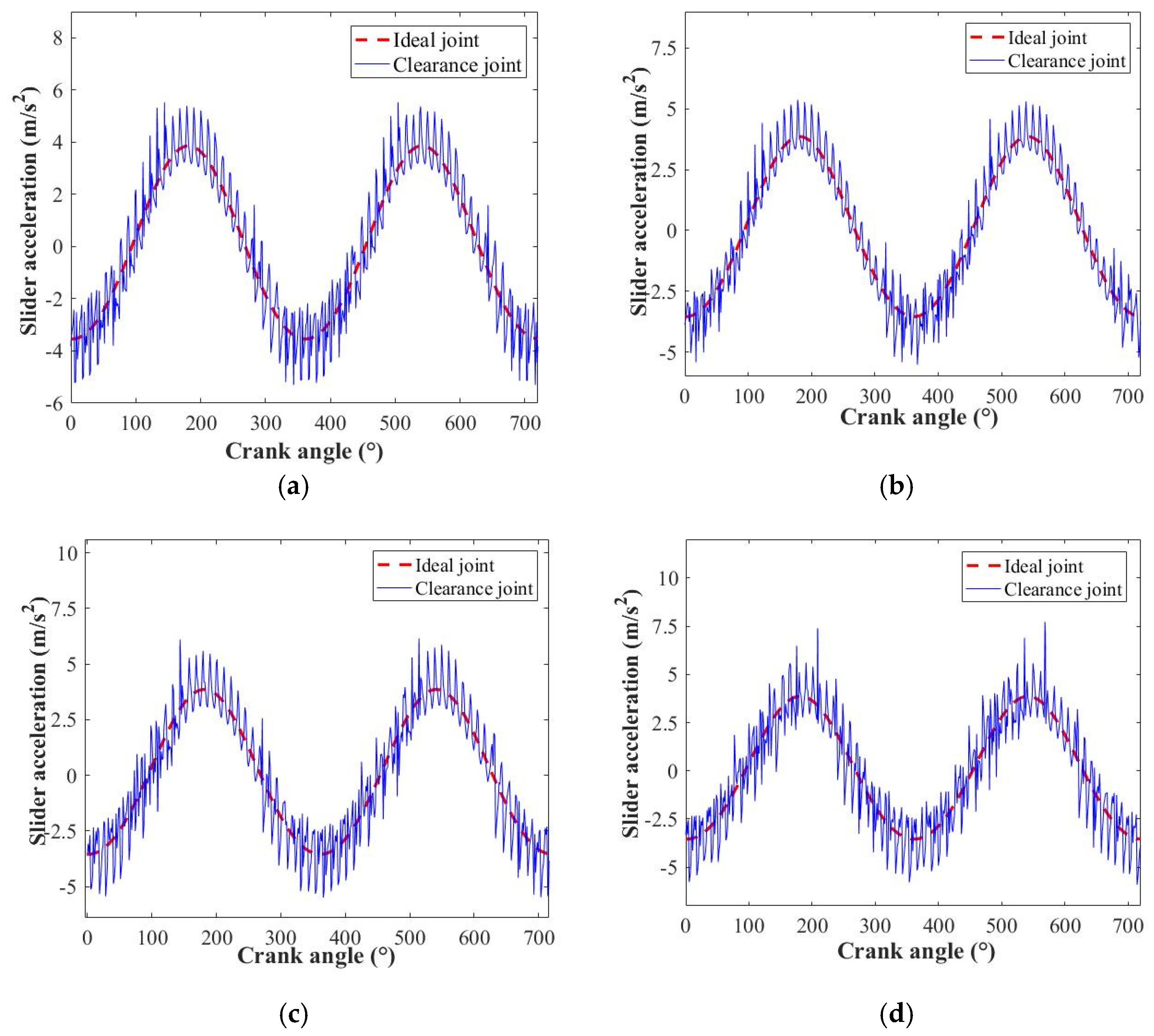 Lubricants 13 00124 g012
