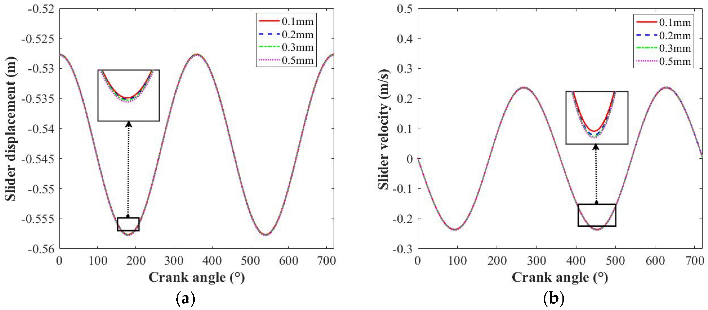 Lubricants 13 00124 g014