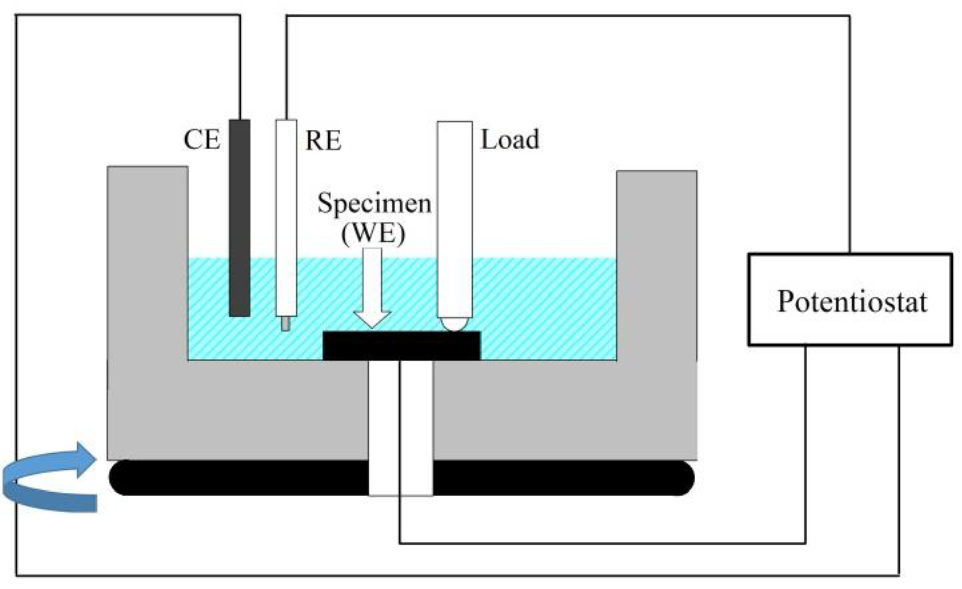 Lubricants 13 00125 g001