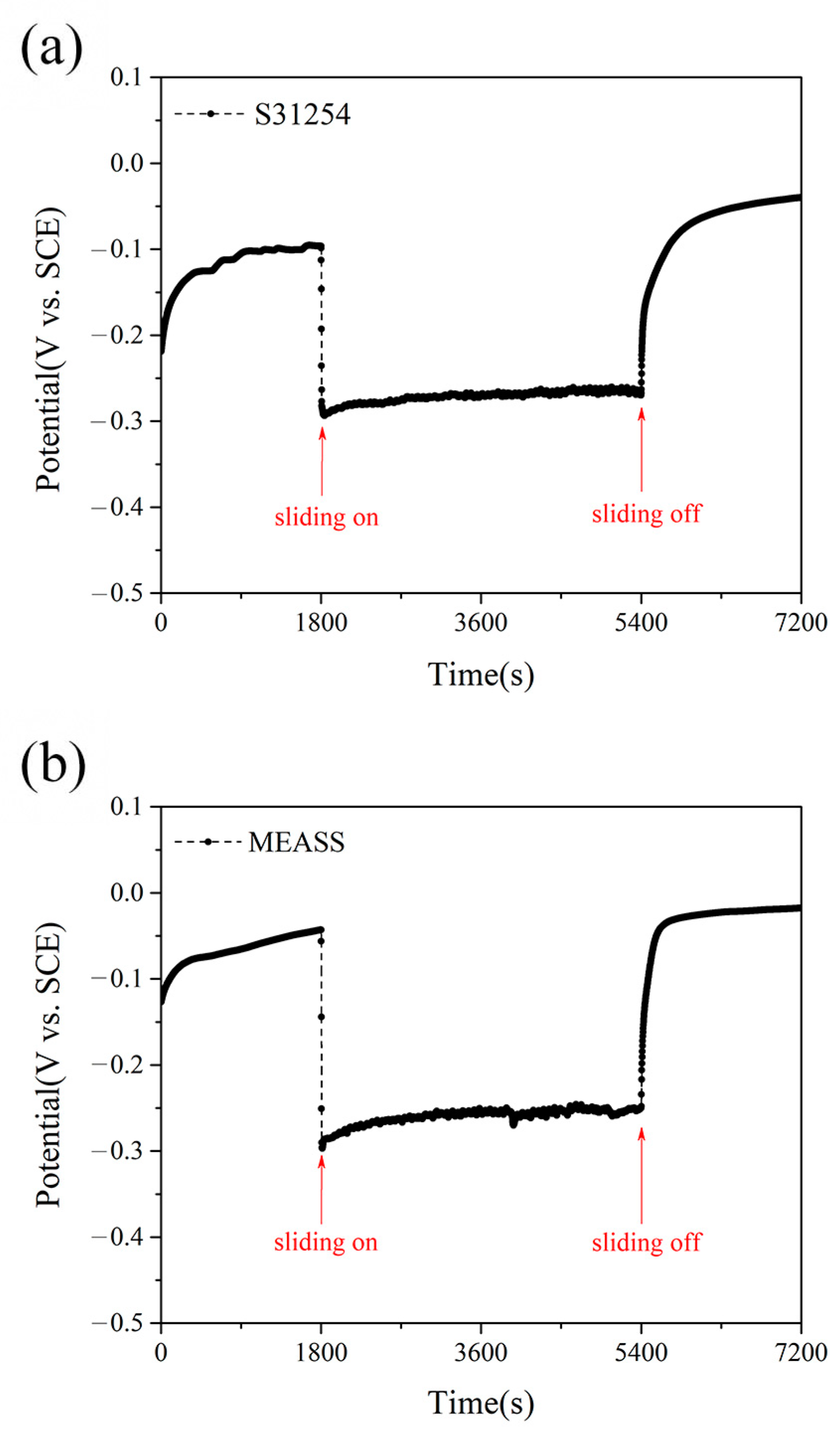 Lubricants 13 00125 g003
