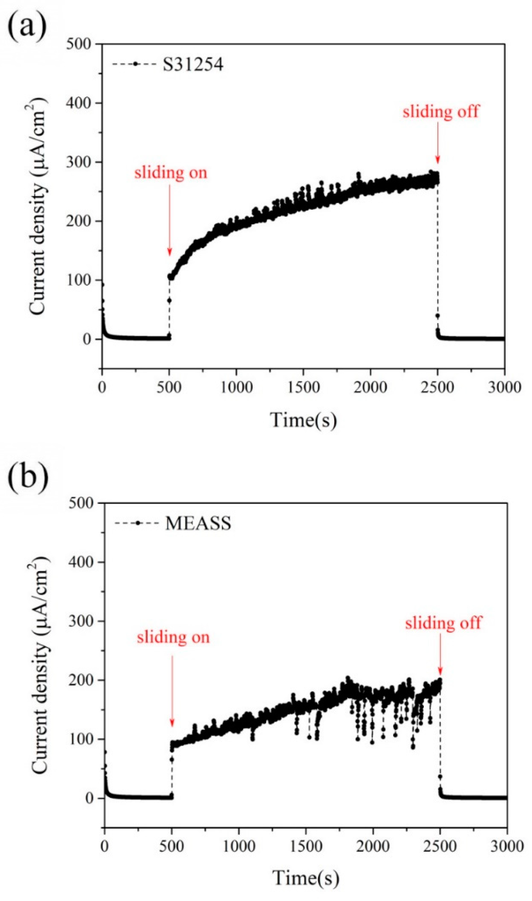 Lubricants 13 00125 g004