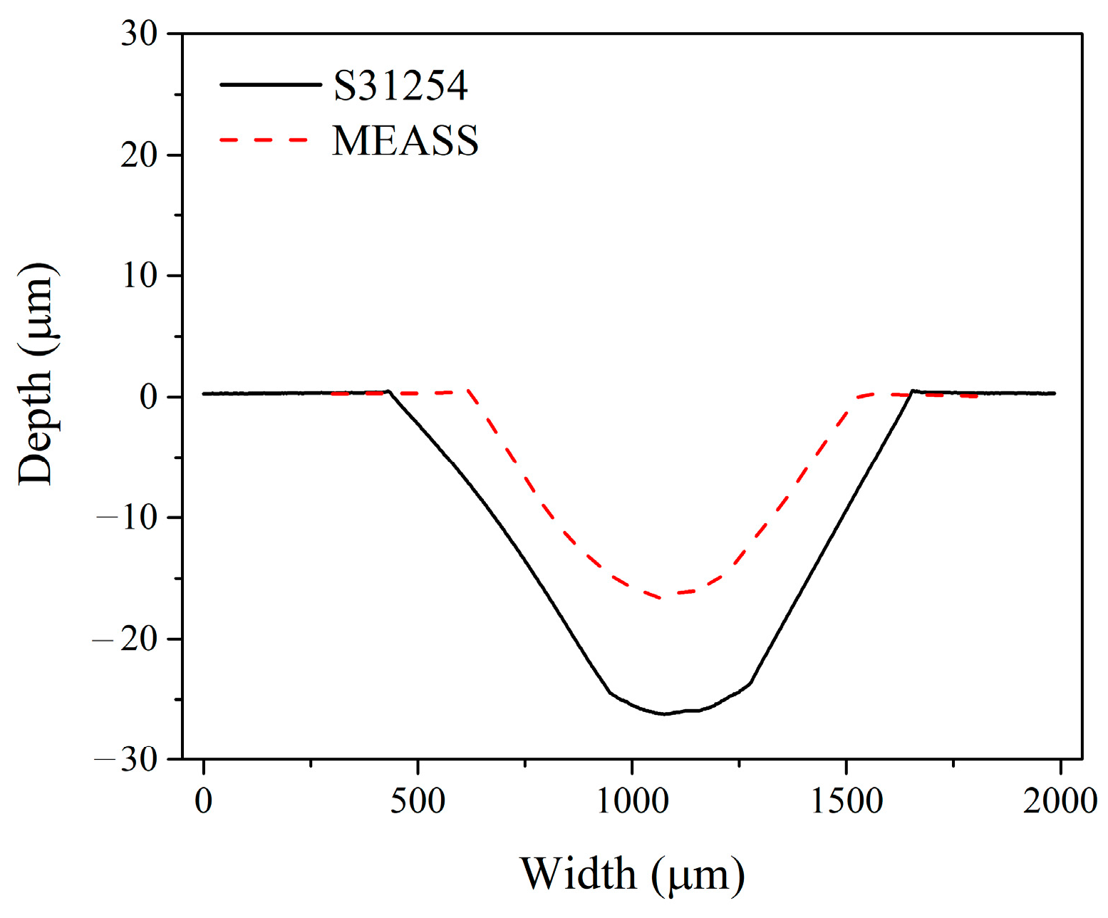 Lubricants 13 00125 g006