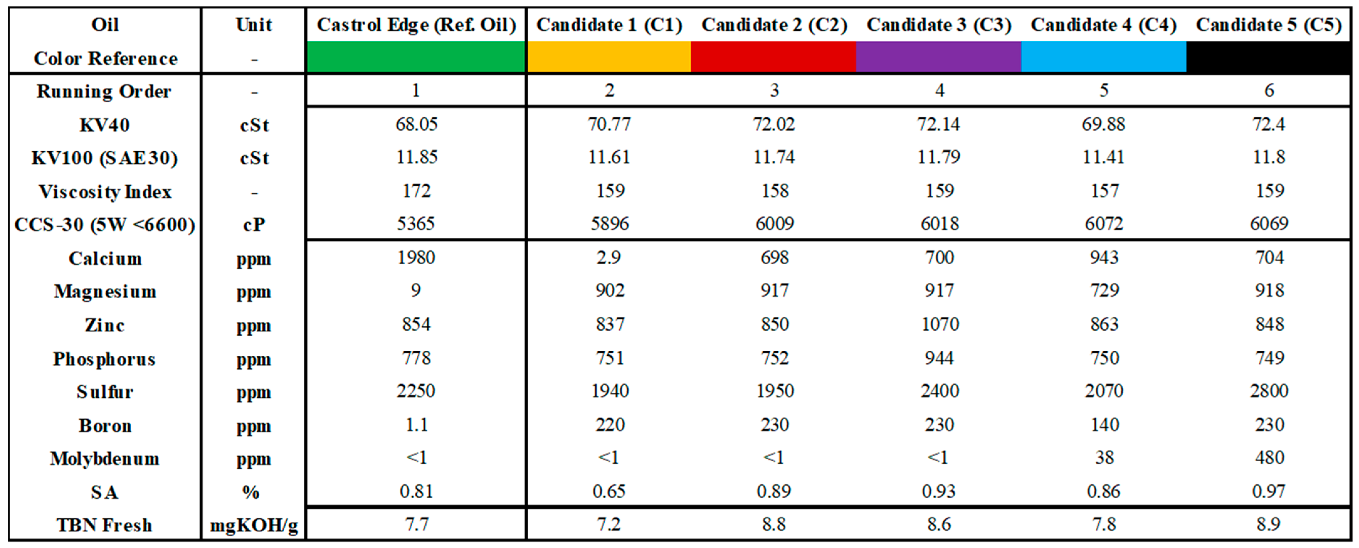Lubricants 13 00126 g004