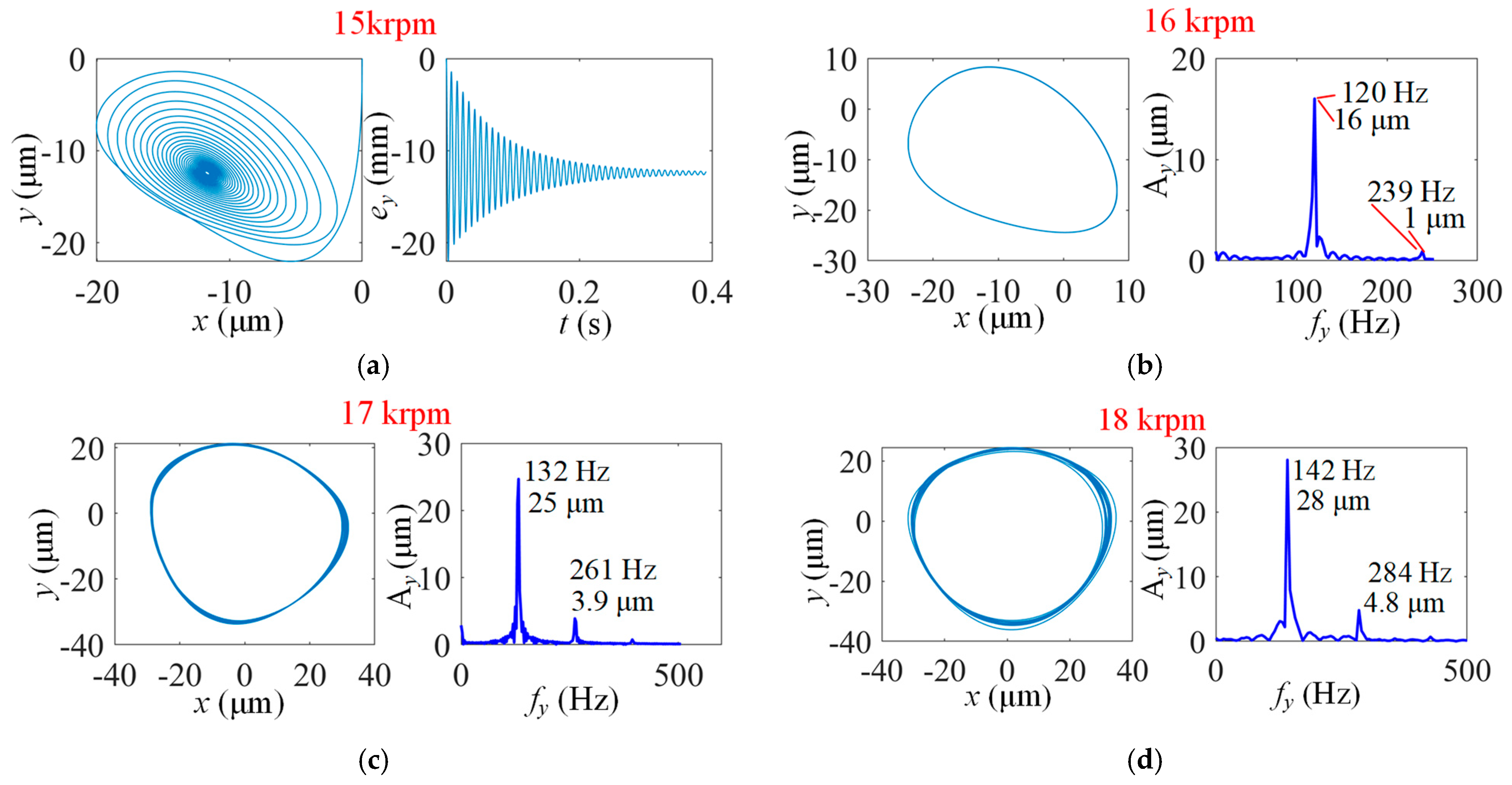 Lubricants 13 00127 g007a