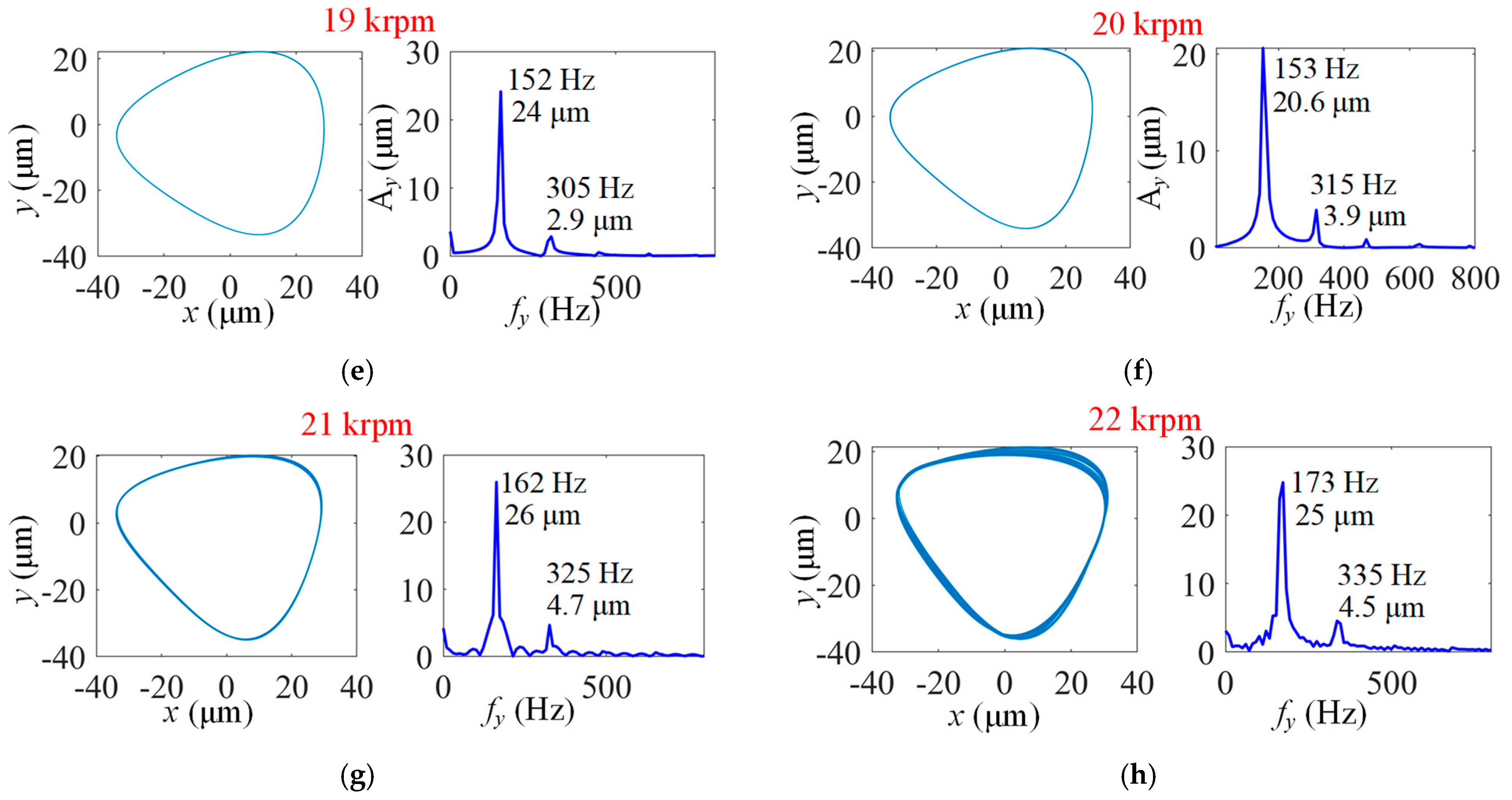 Lubricants 13 00127 g008b