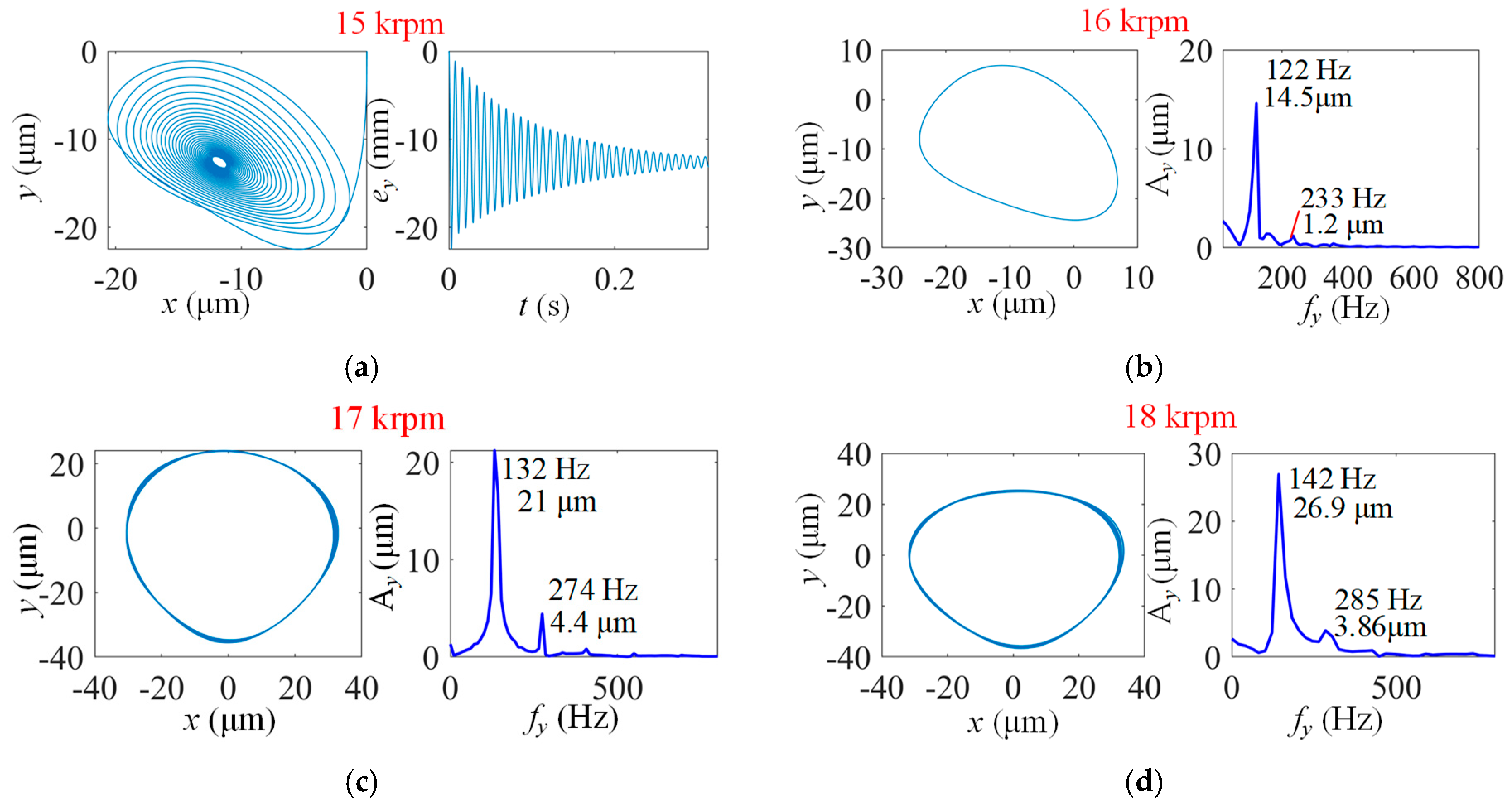 Lubricants 13 00127 g009a