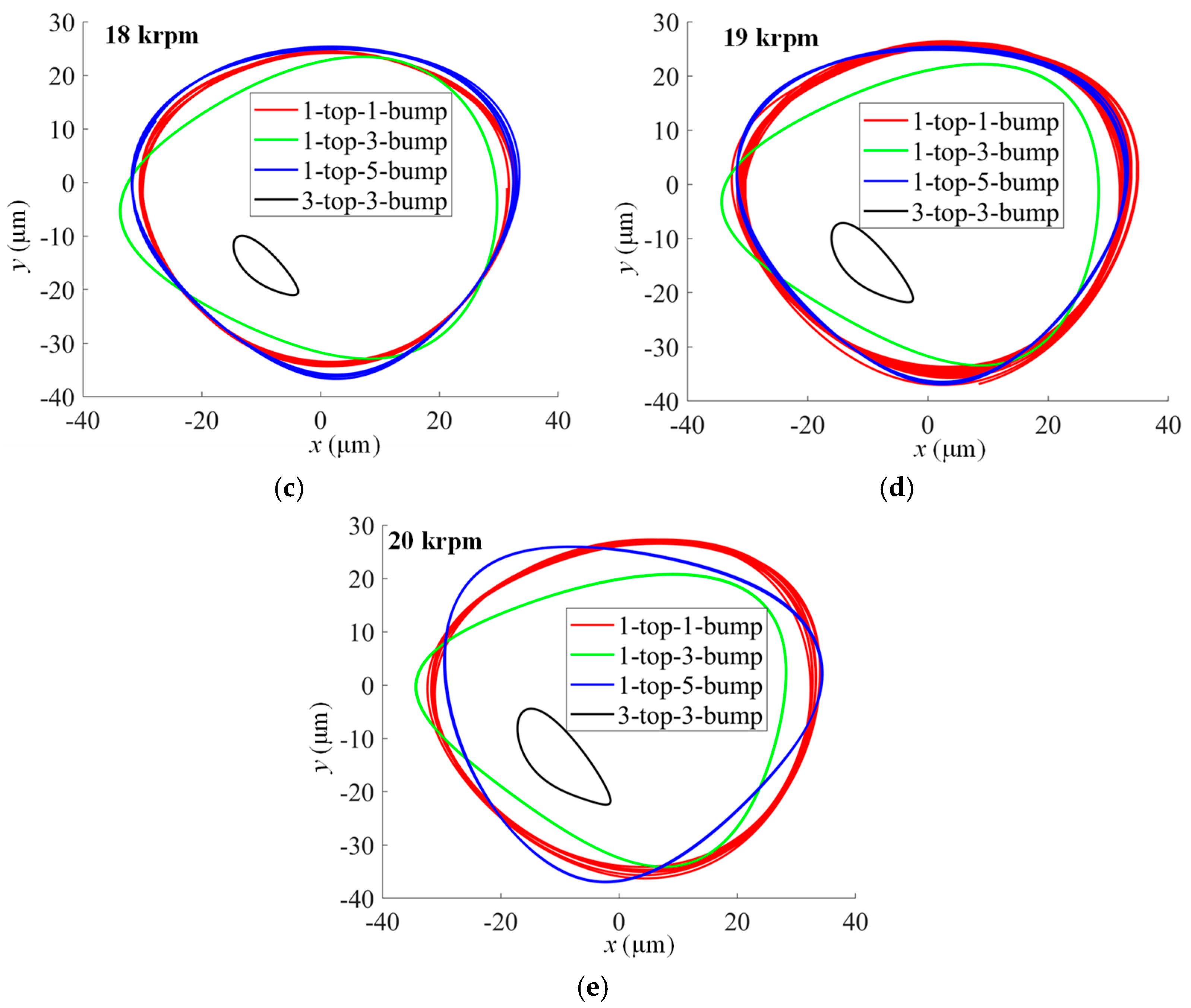 Lubricants 13 00127 g012b
