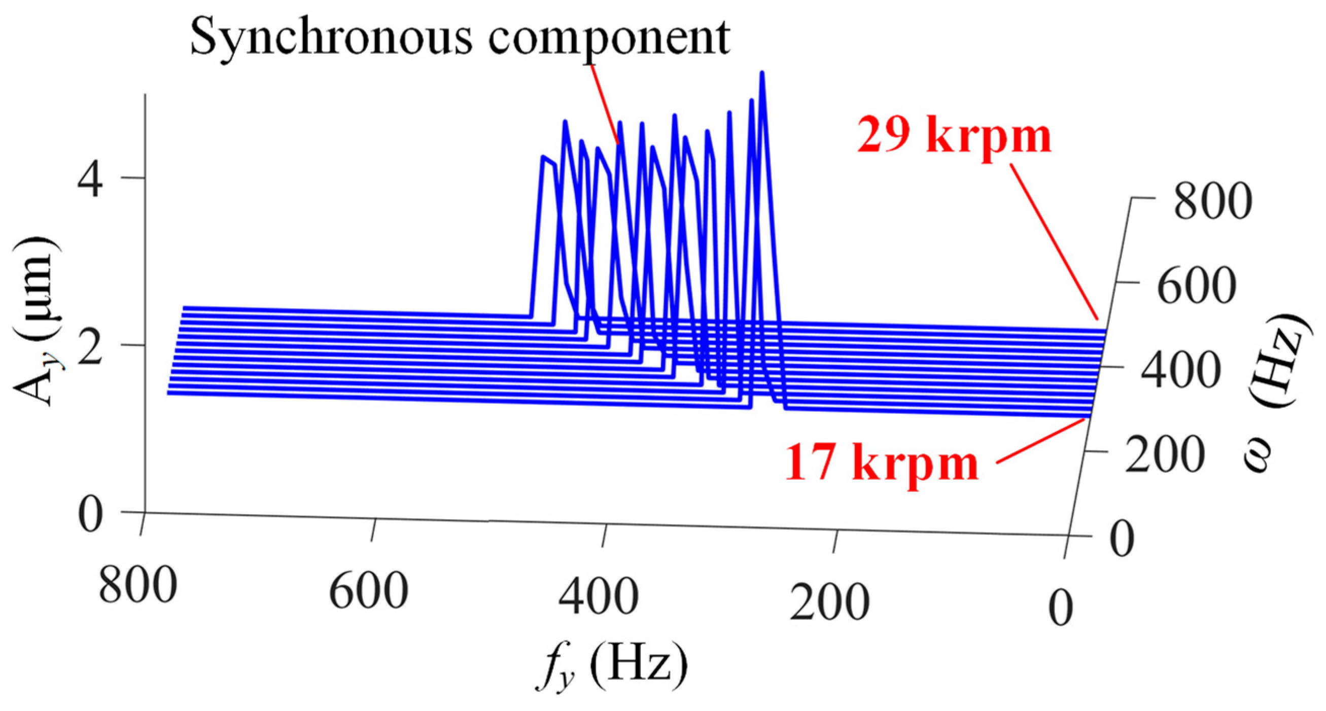 Lubricants 13 00127 g017