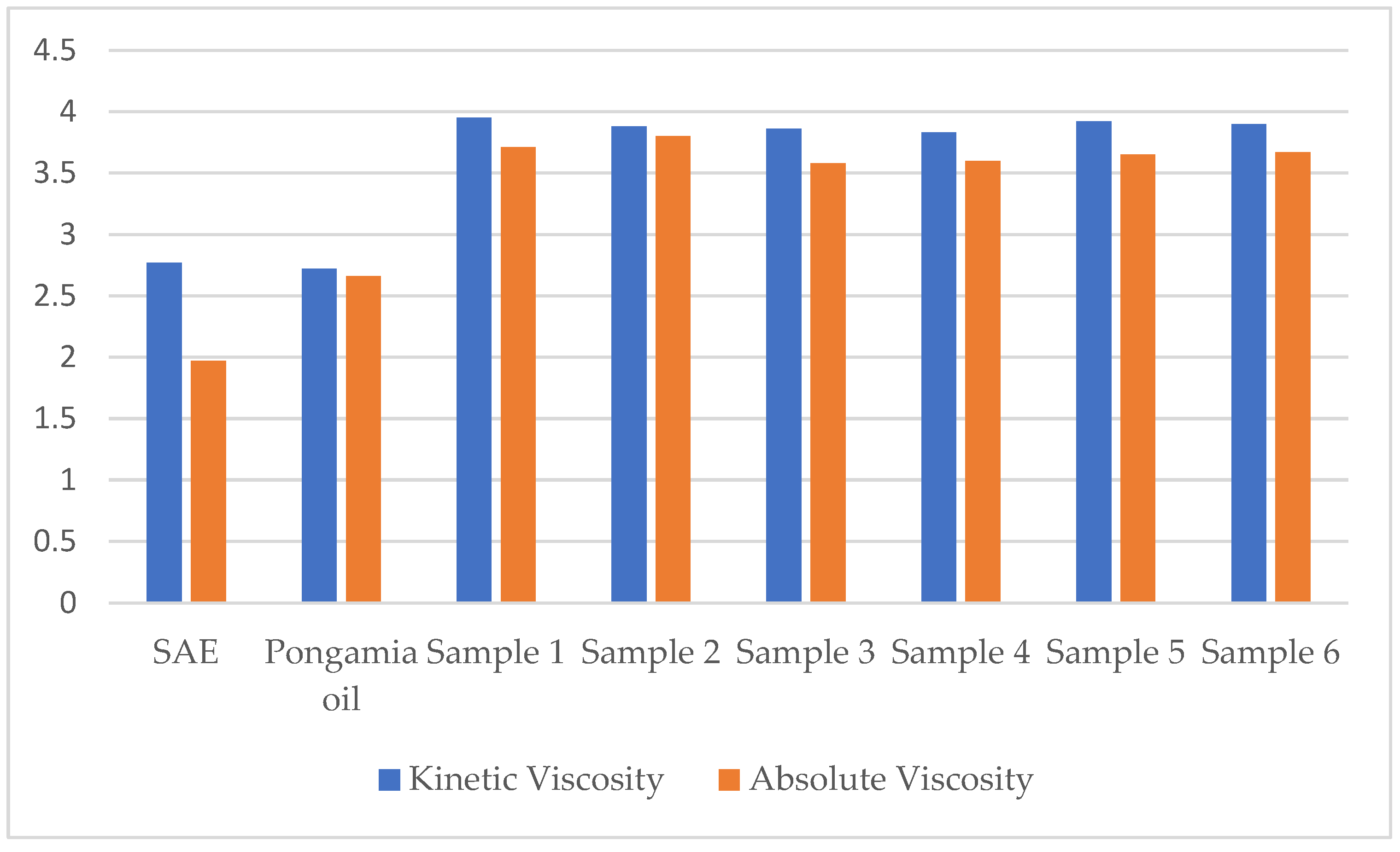 Lubricants 13 00128 g002
