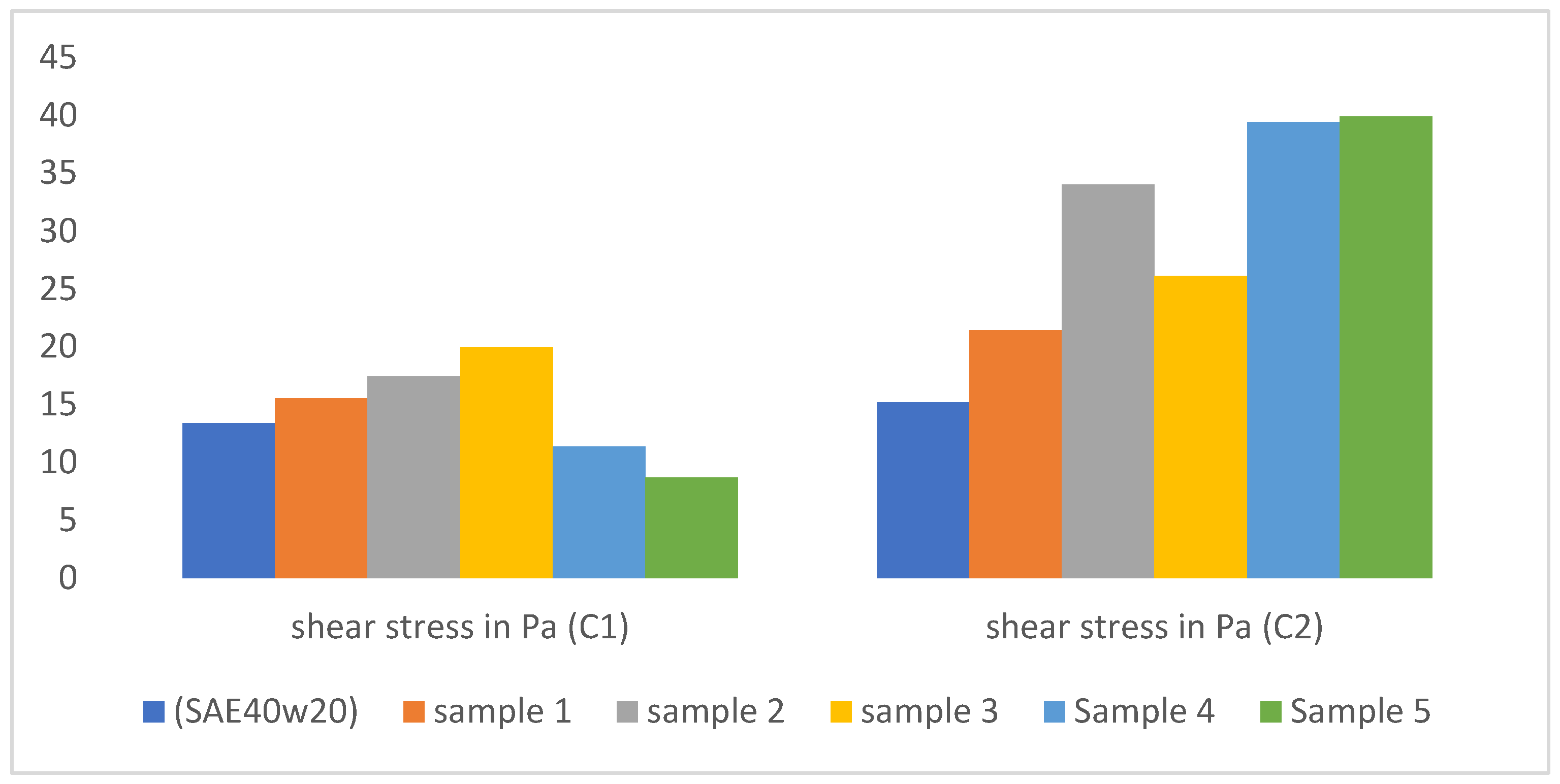Lubricants 13 00128 g006