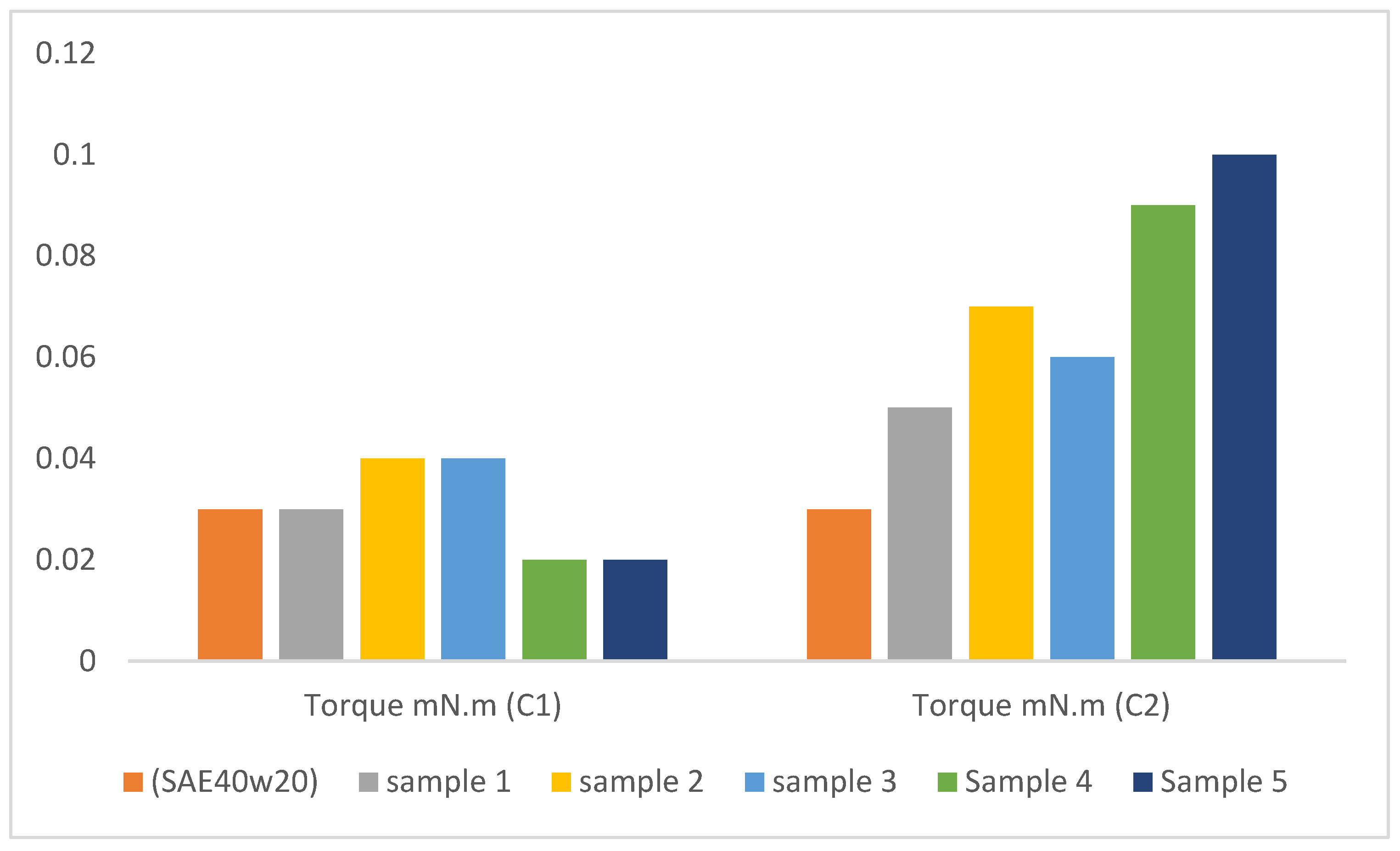 Lubricants 13 00128 g008