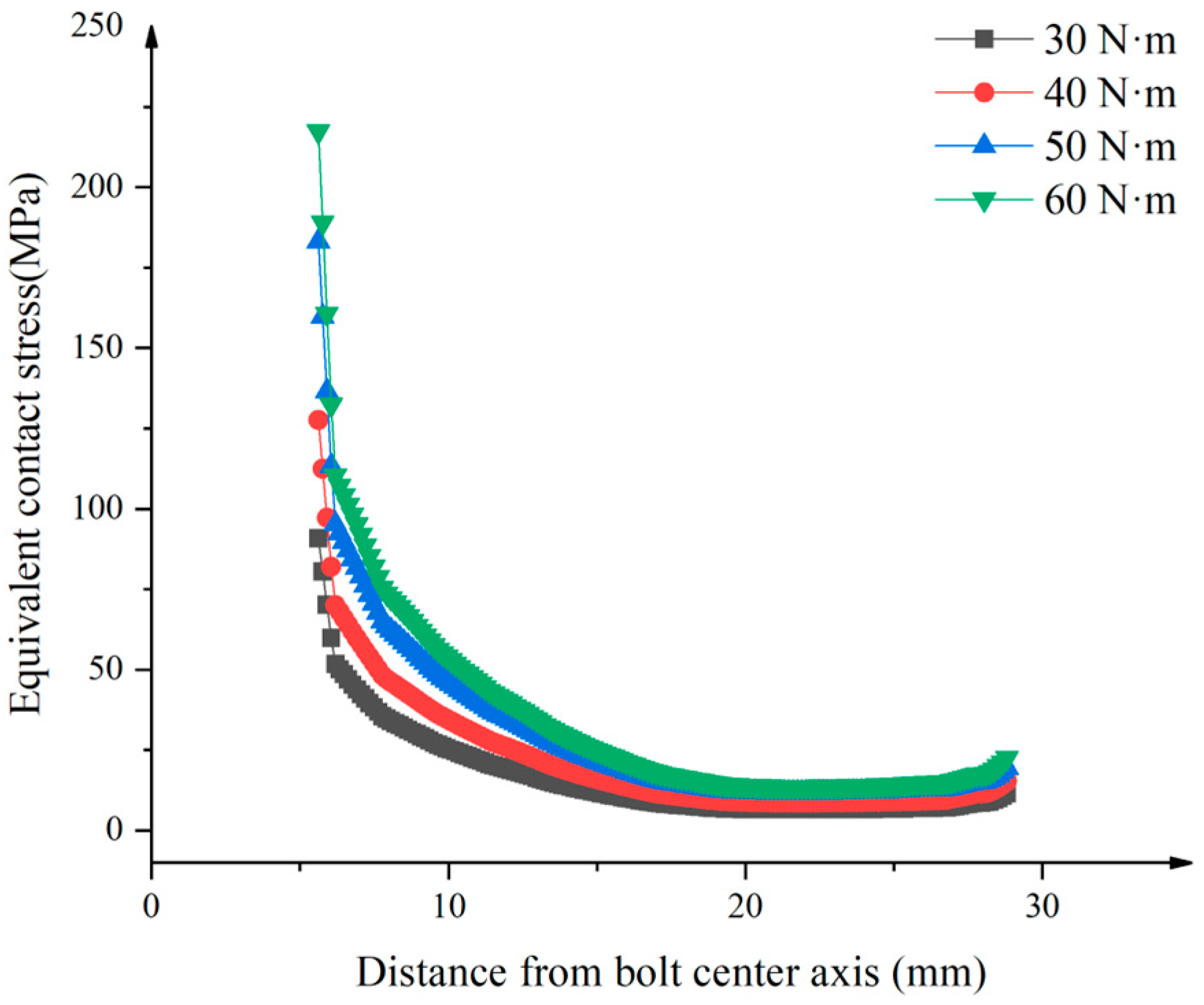 Lubricants 13 00129 g009