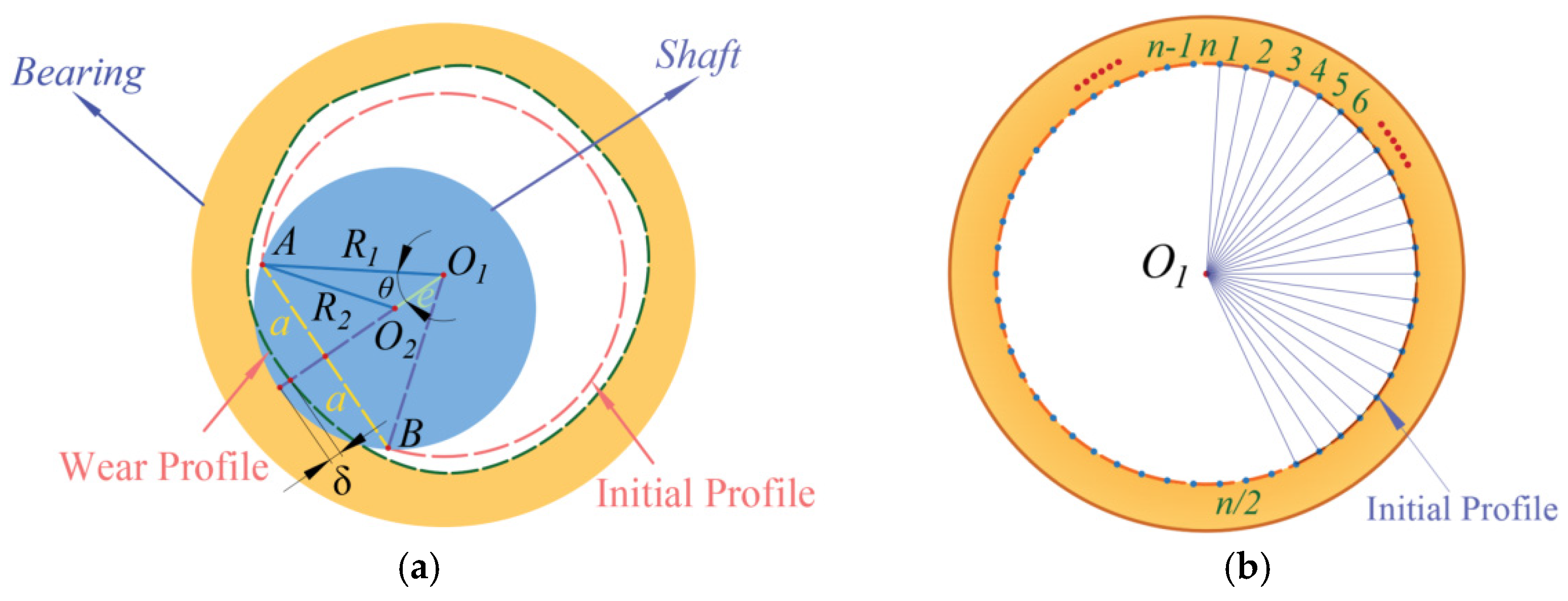 Lubricants 13 00130 g002