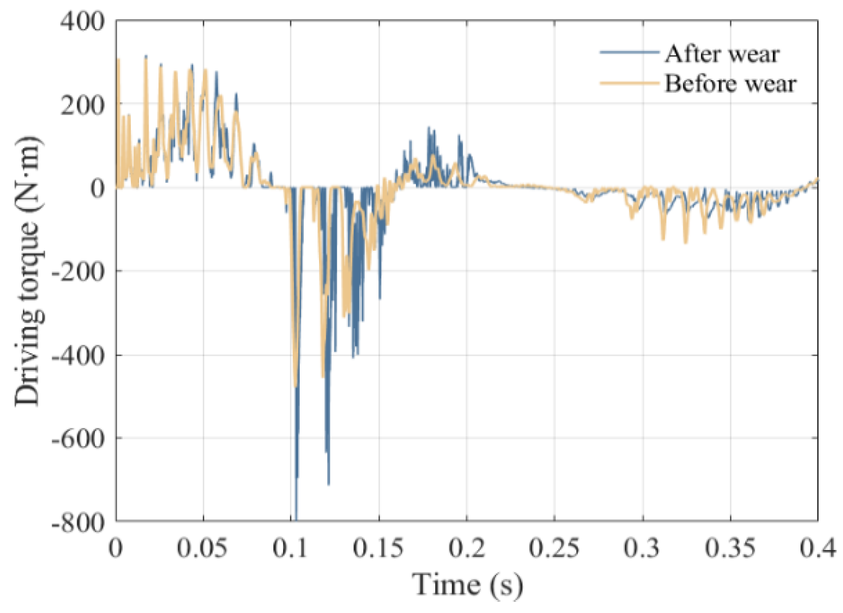 Lubricants 13 00130 g014