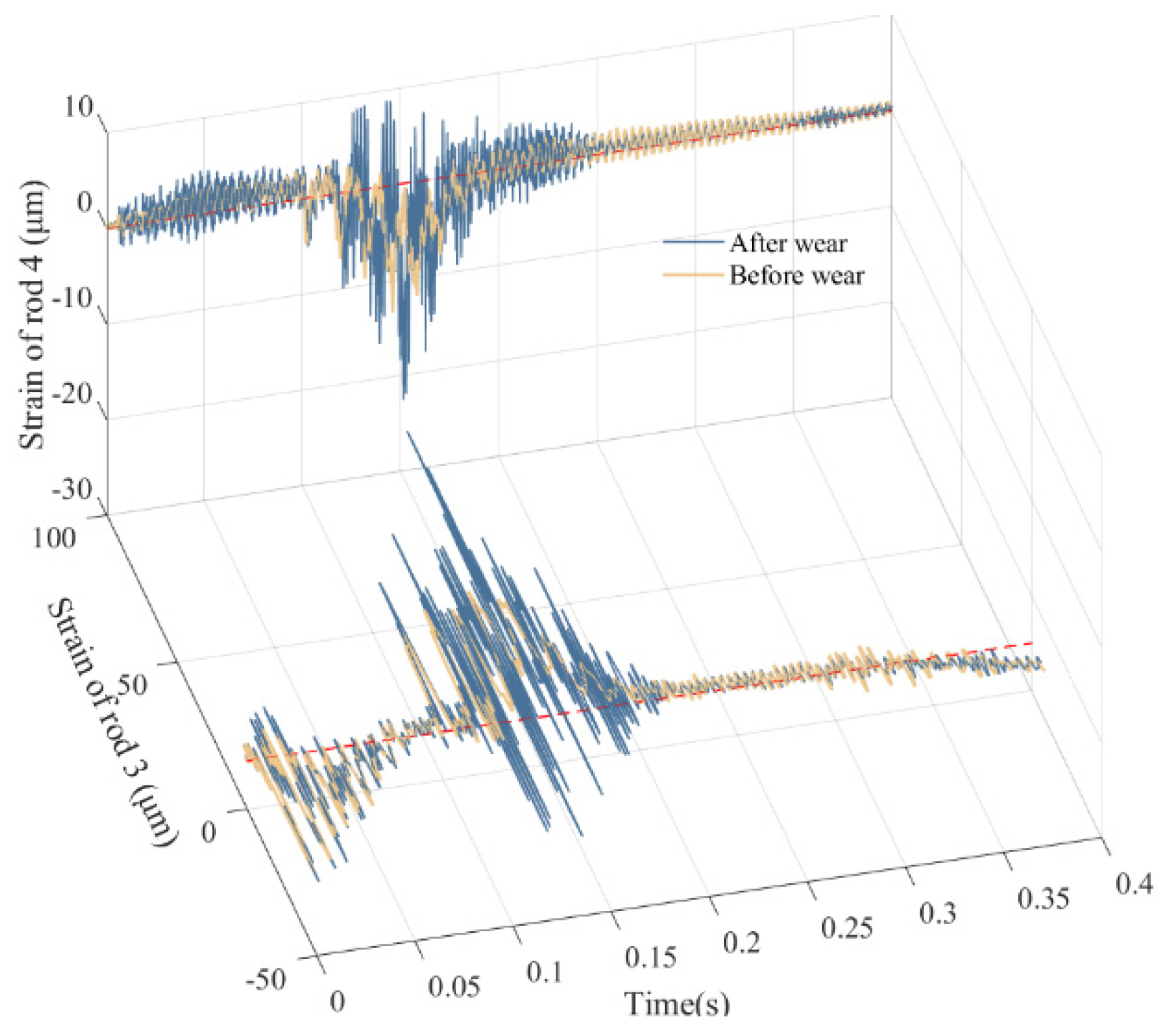 Lubricants 13 00130 g015