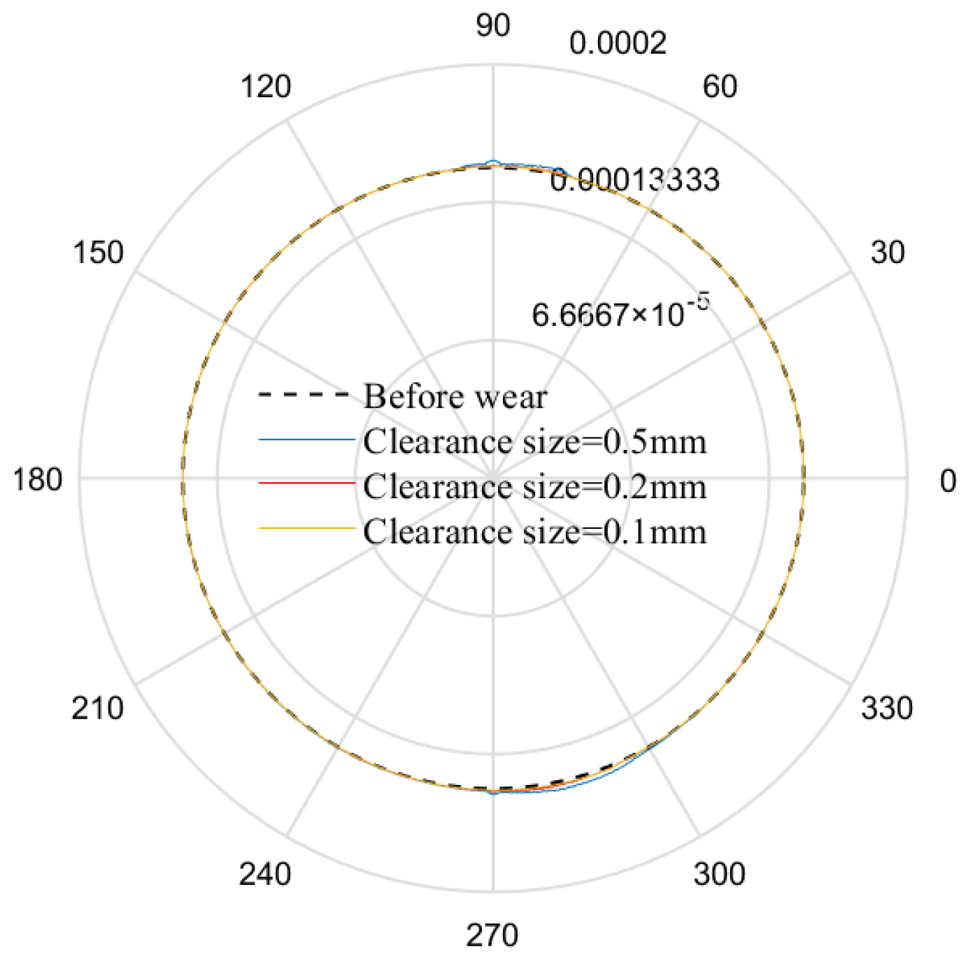 Lubricants 13 00130 g022
