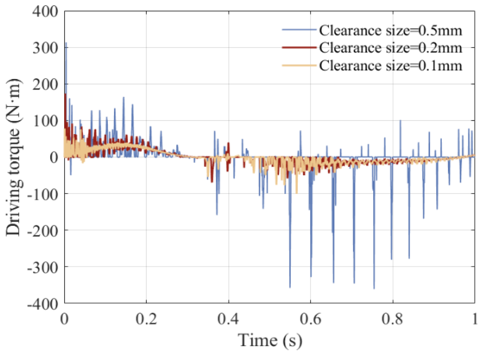 Lubricants 13 00130 g026