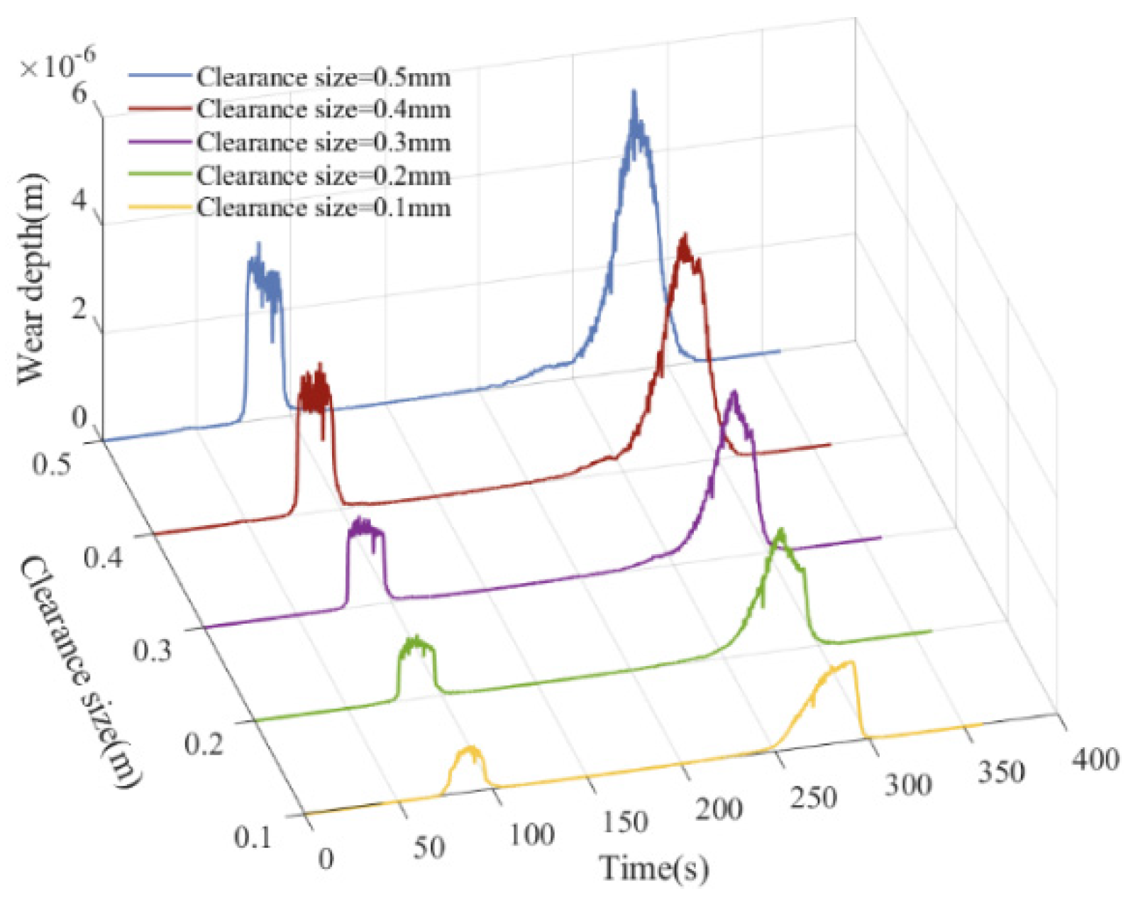 Lubricants 13 00130 g029