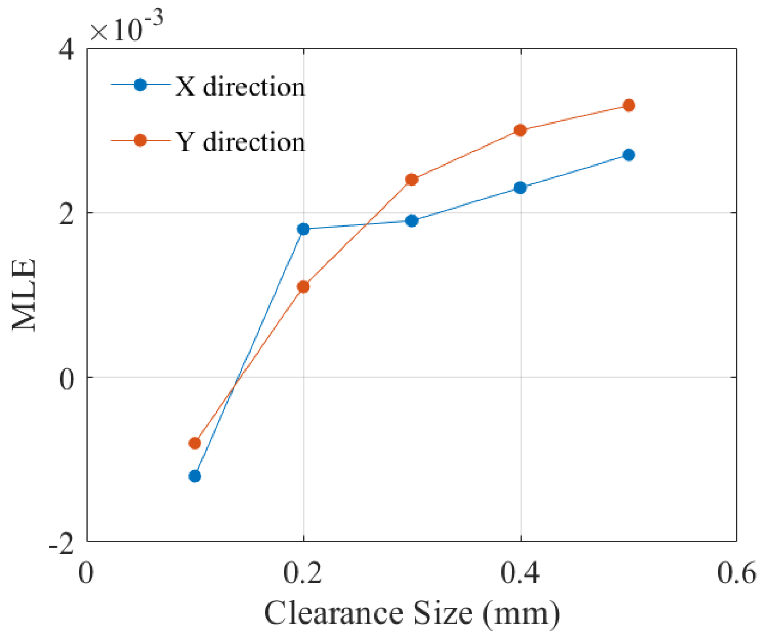 Lubricants 13 00130 g030