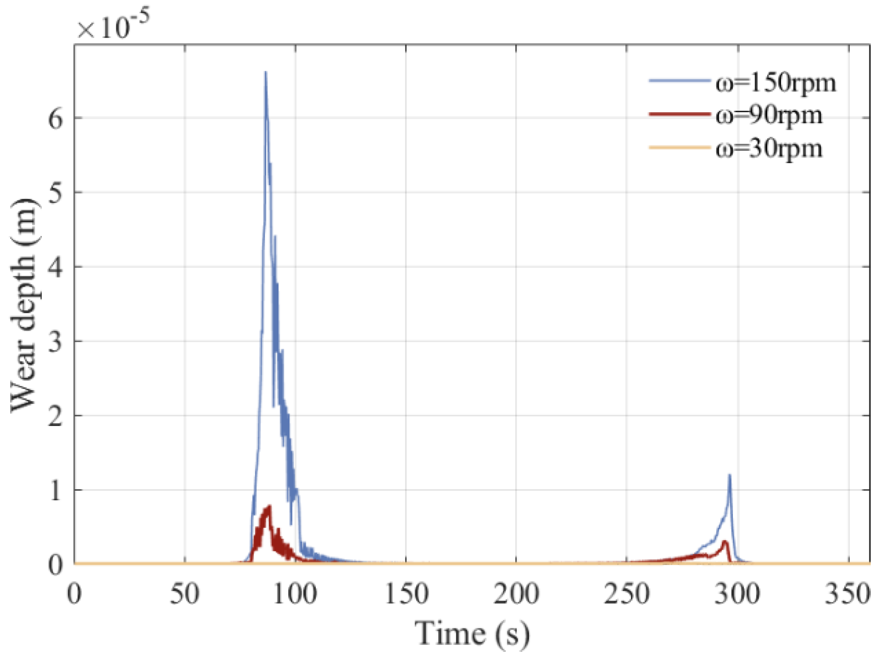 Lubricants 13 00130 g033