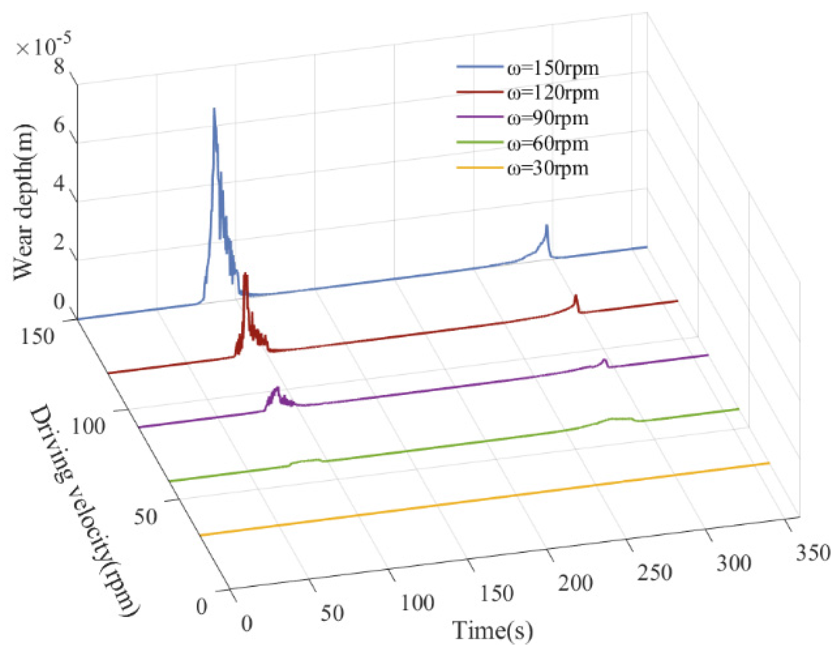 Lubricants 13 00130 g043