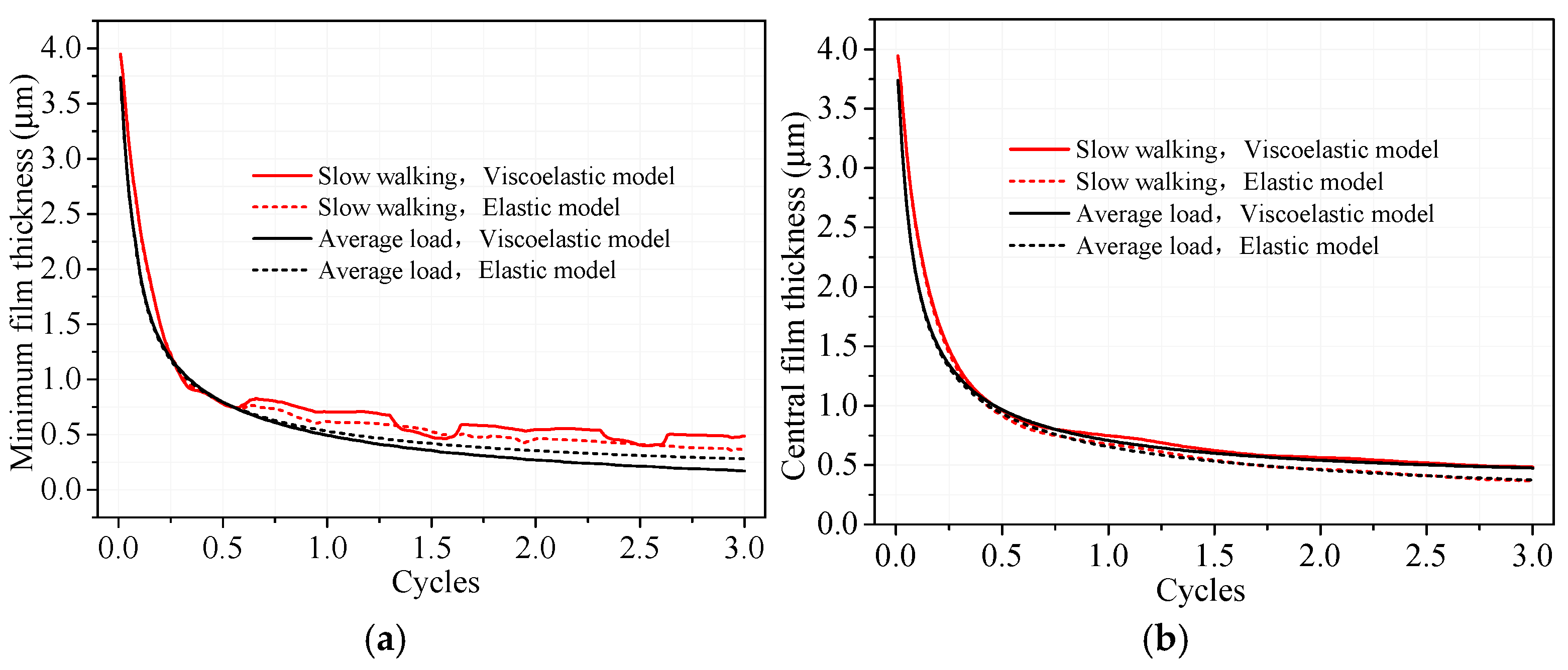 Lubricants 13 00131 g004