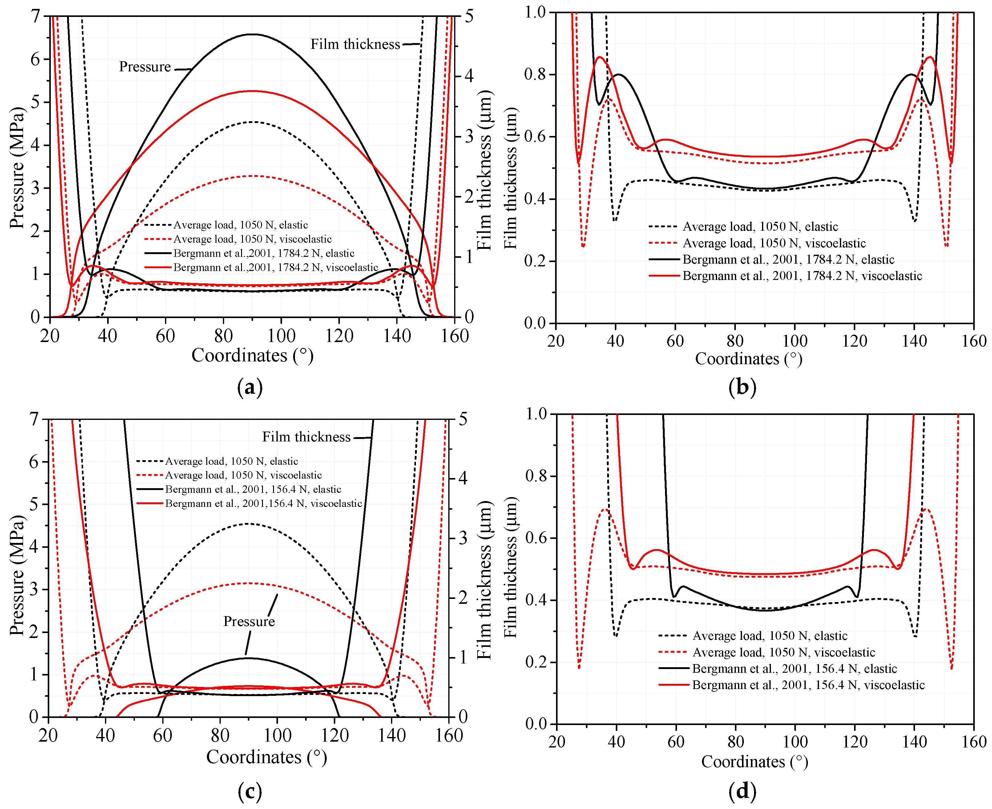 Lubricants 13 00131 g005