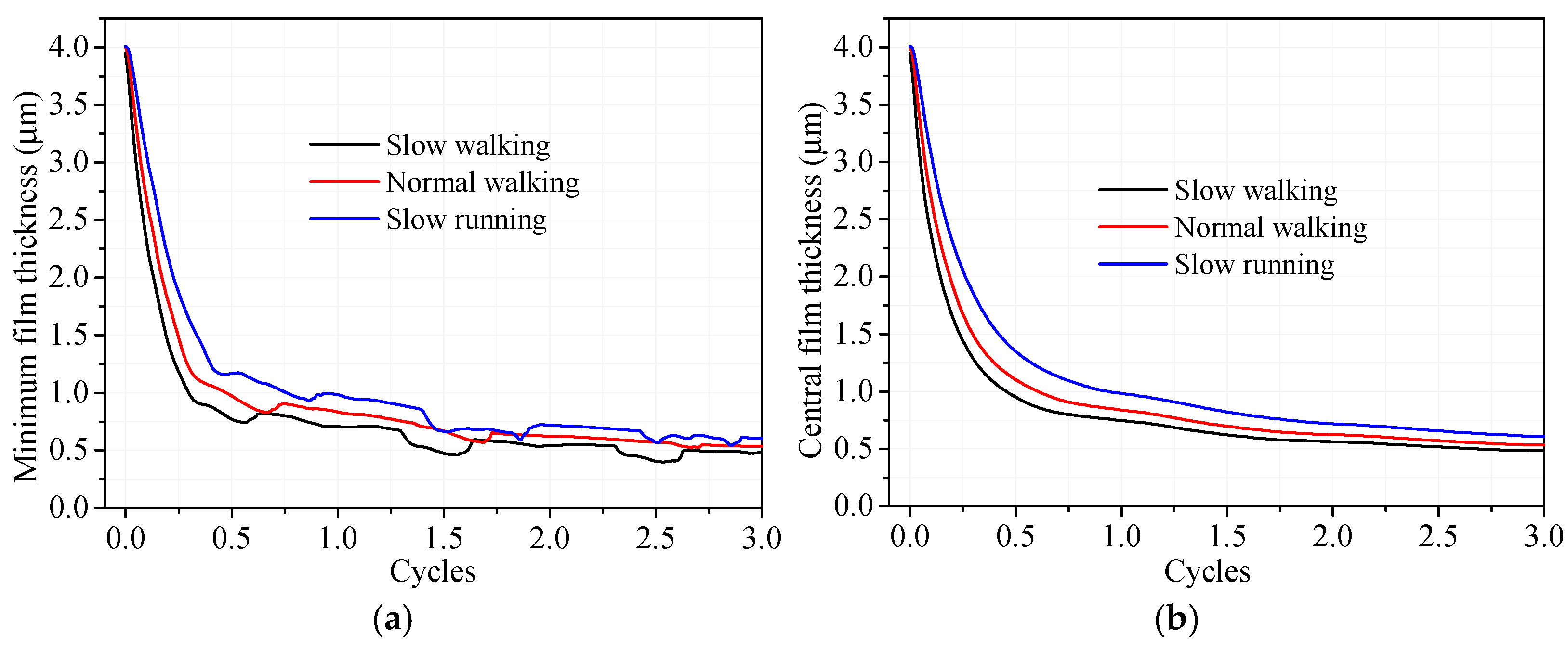 Lubricants 13 00131 g007