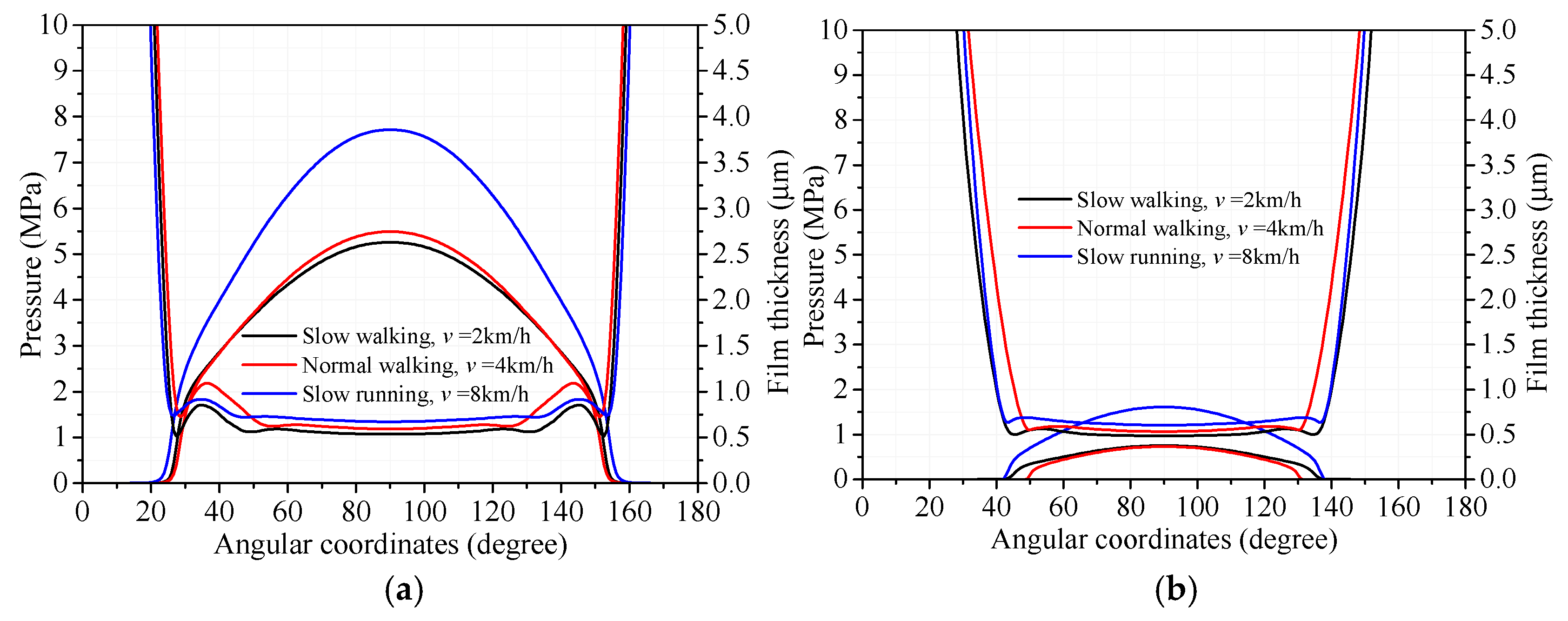 Lubricants 13 00131 g009