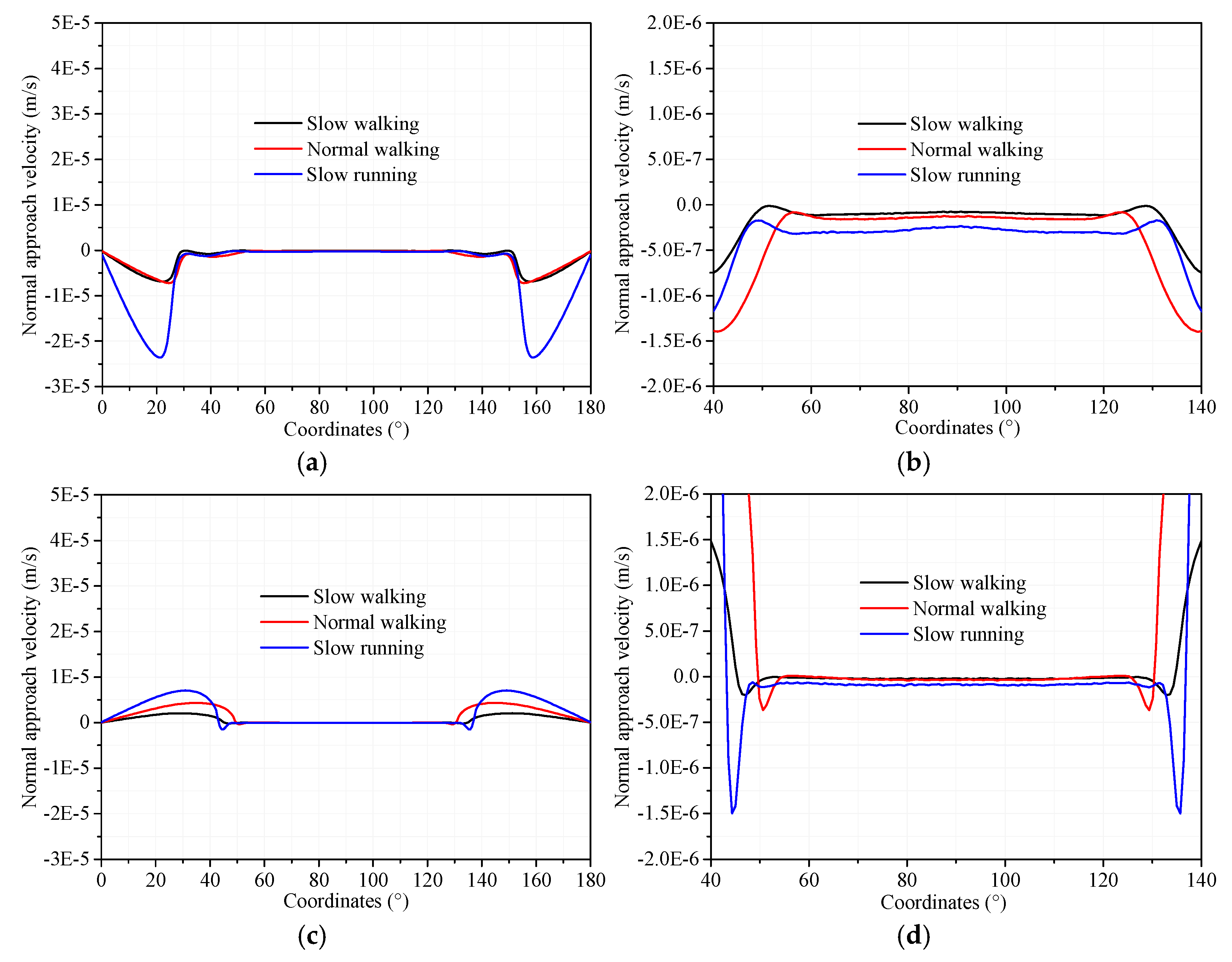 Lubricants 13 00131 g010