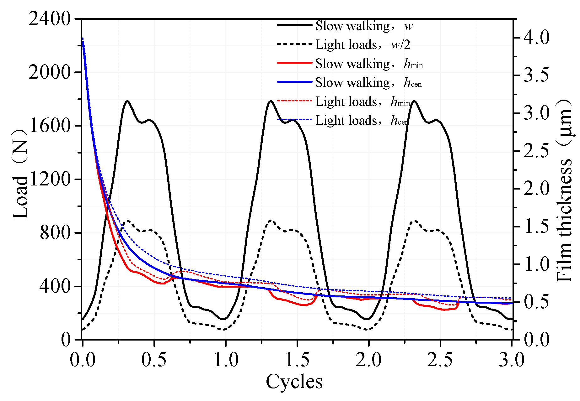 Lubricants 13 00131 g011