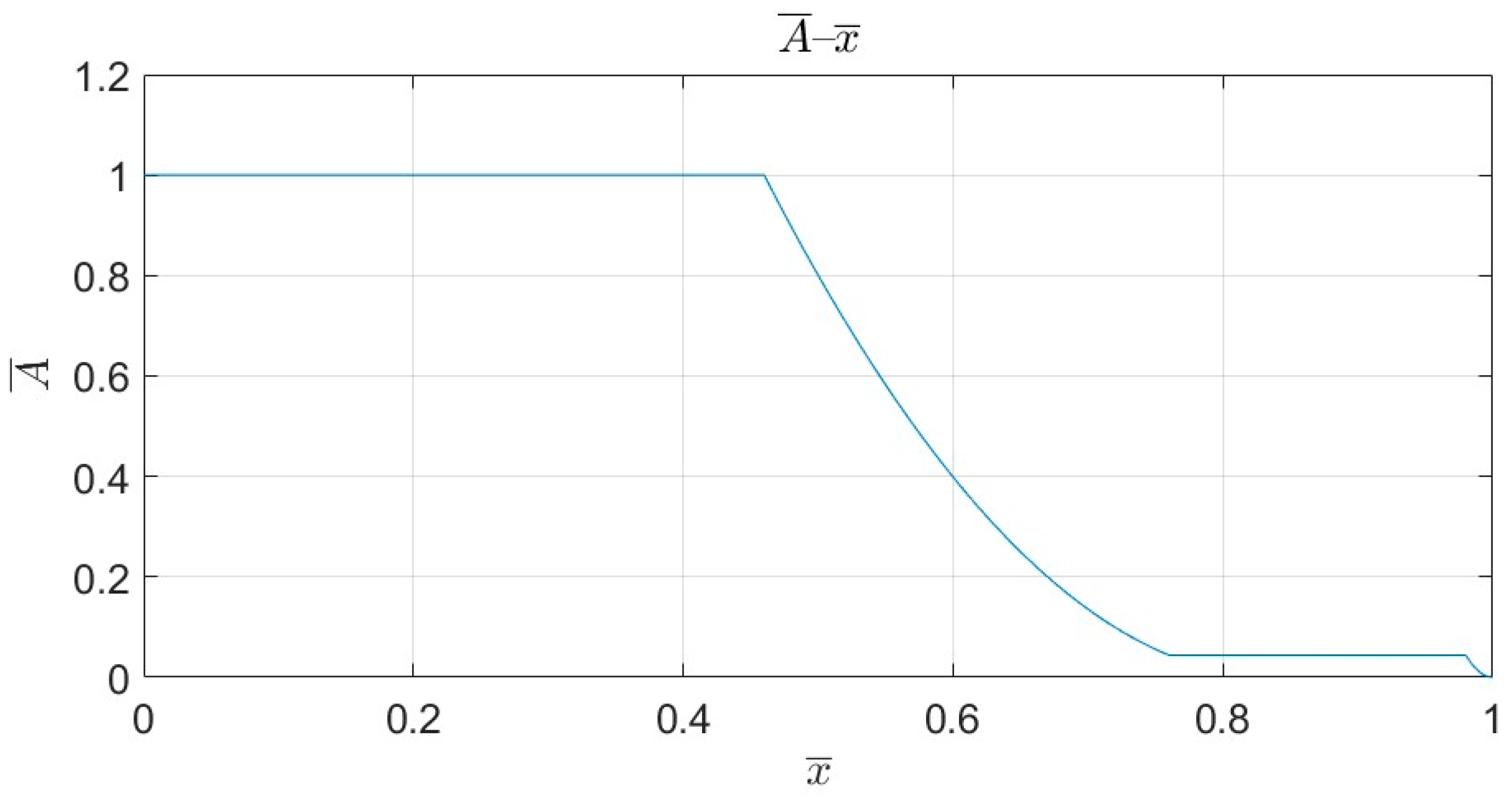 Lubricants 13 00132 g002