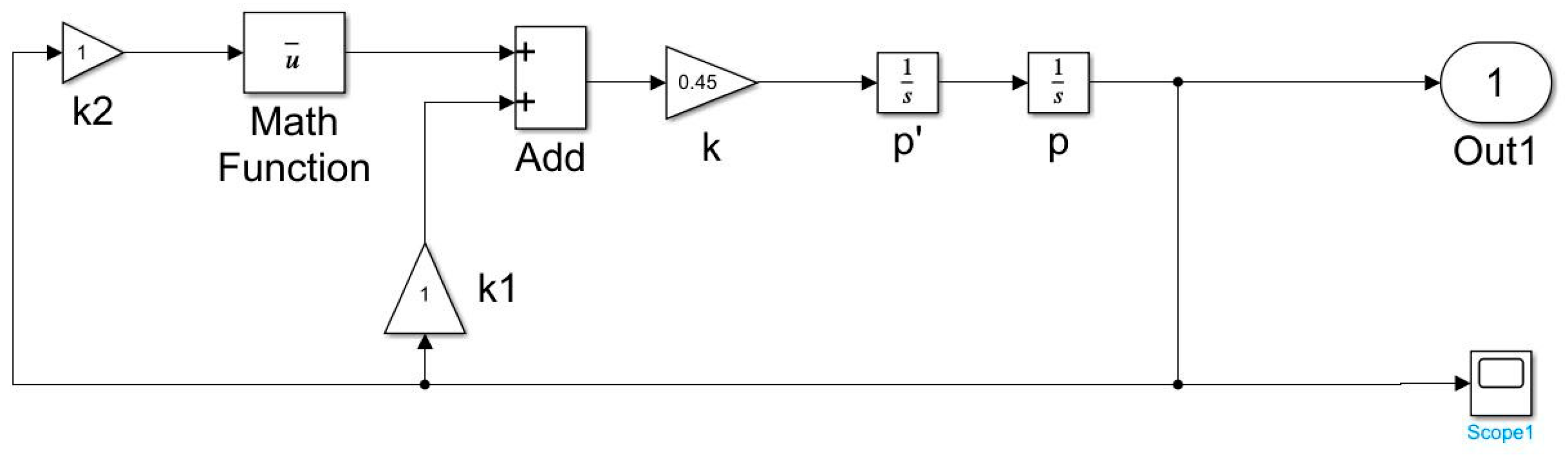 Lubricants 13 00132 g005