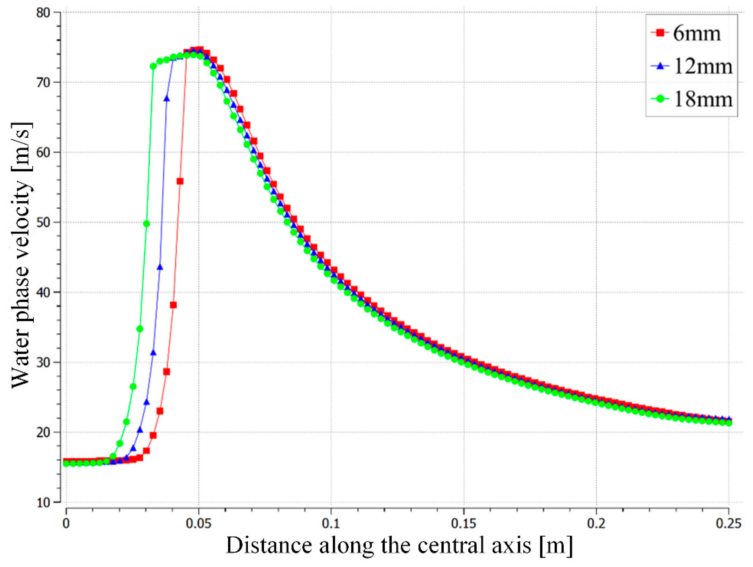 Lubricants 13 00132 g009