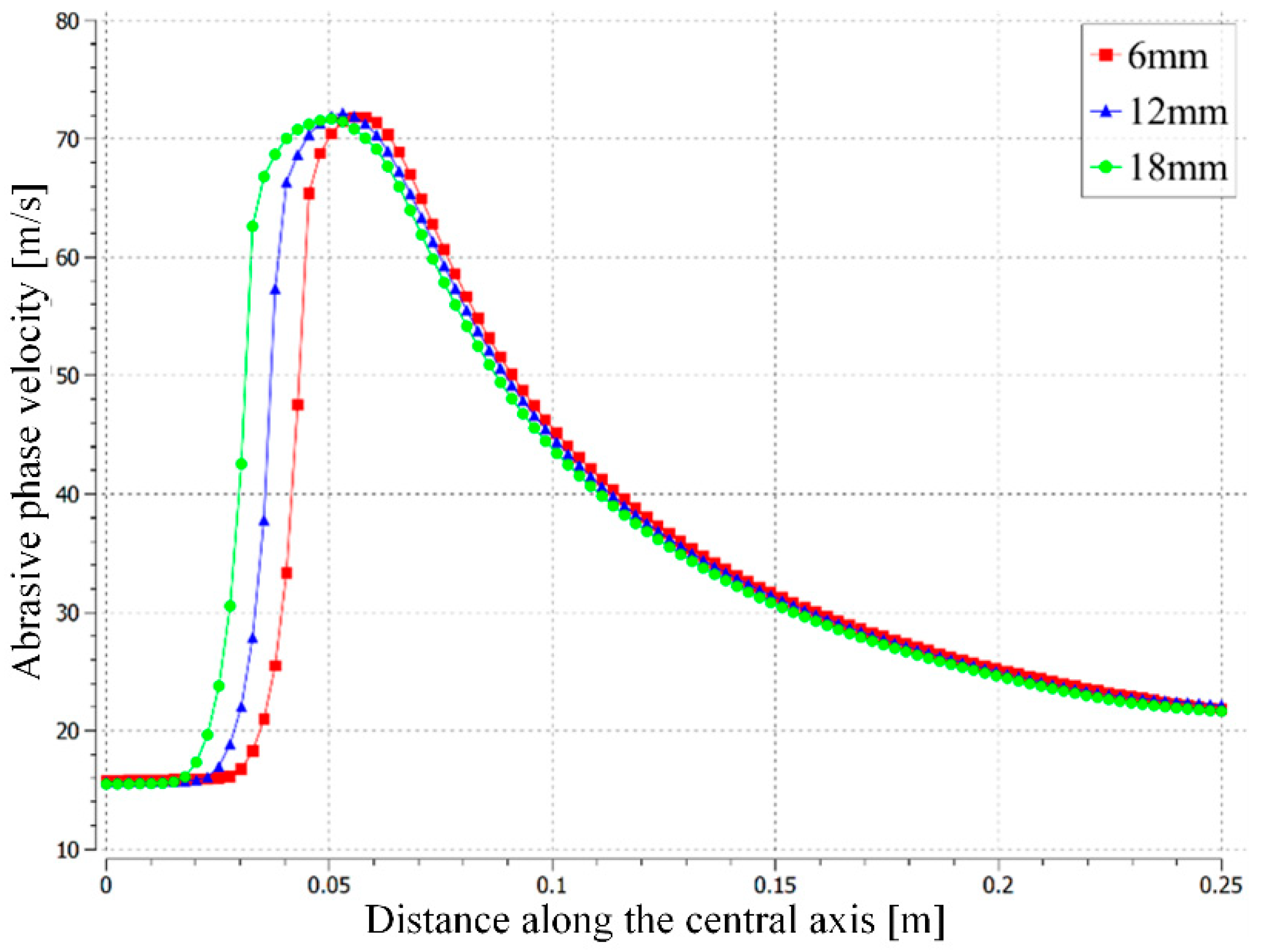 Lubricants 13 00132 g010
