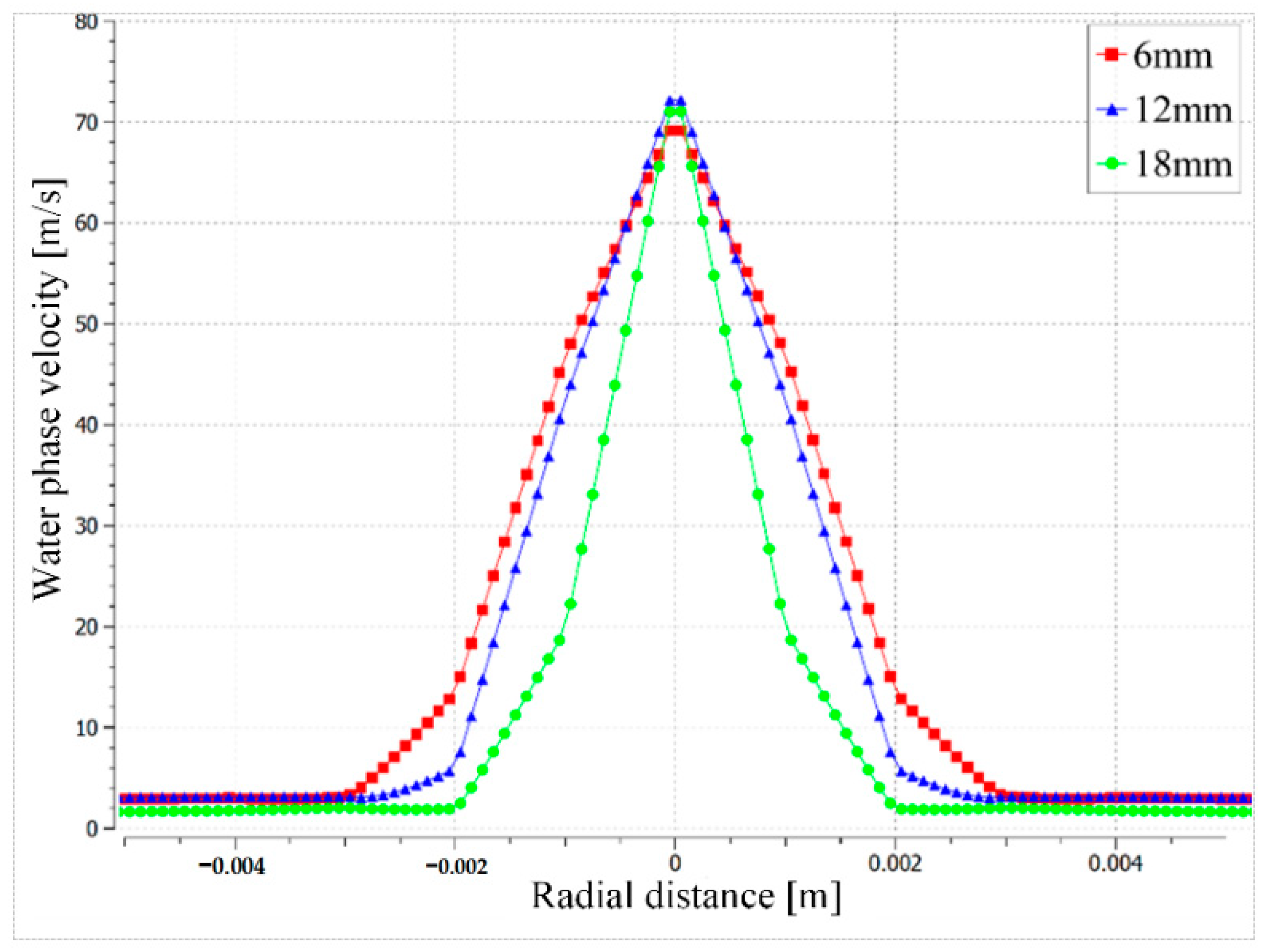 Lubricants 13 00132 g011