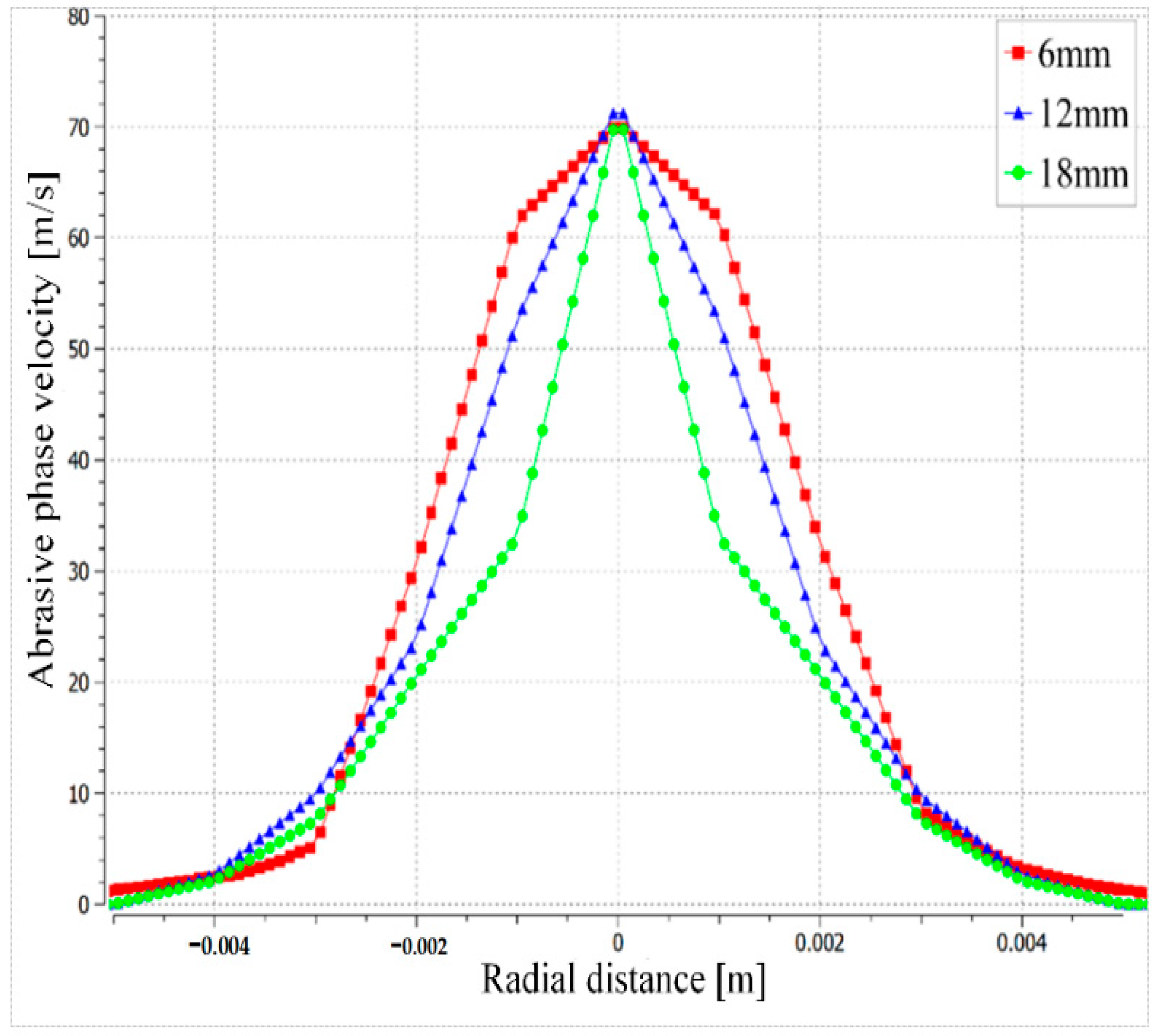 Lubricants 13 00132 g012