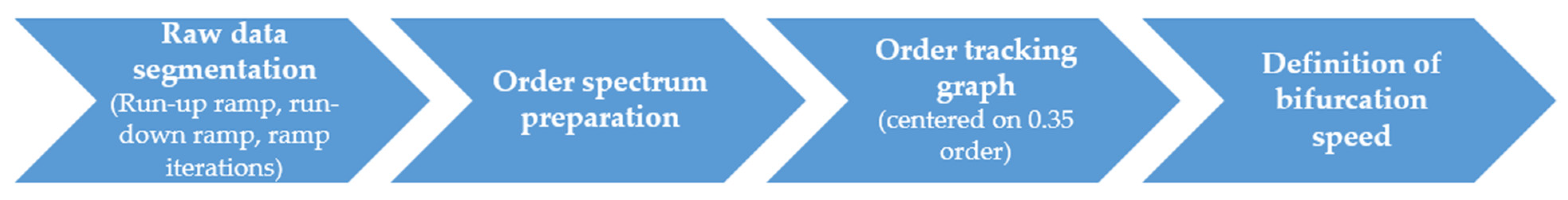 Lubricants 13 00133 g005