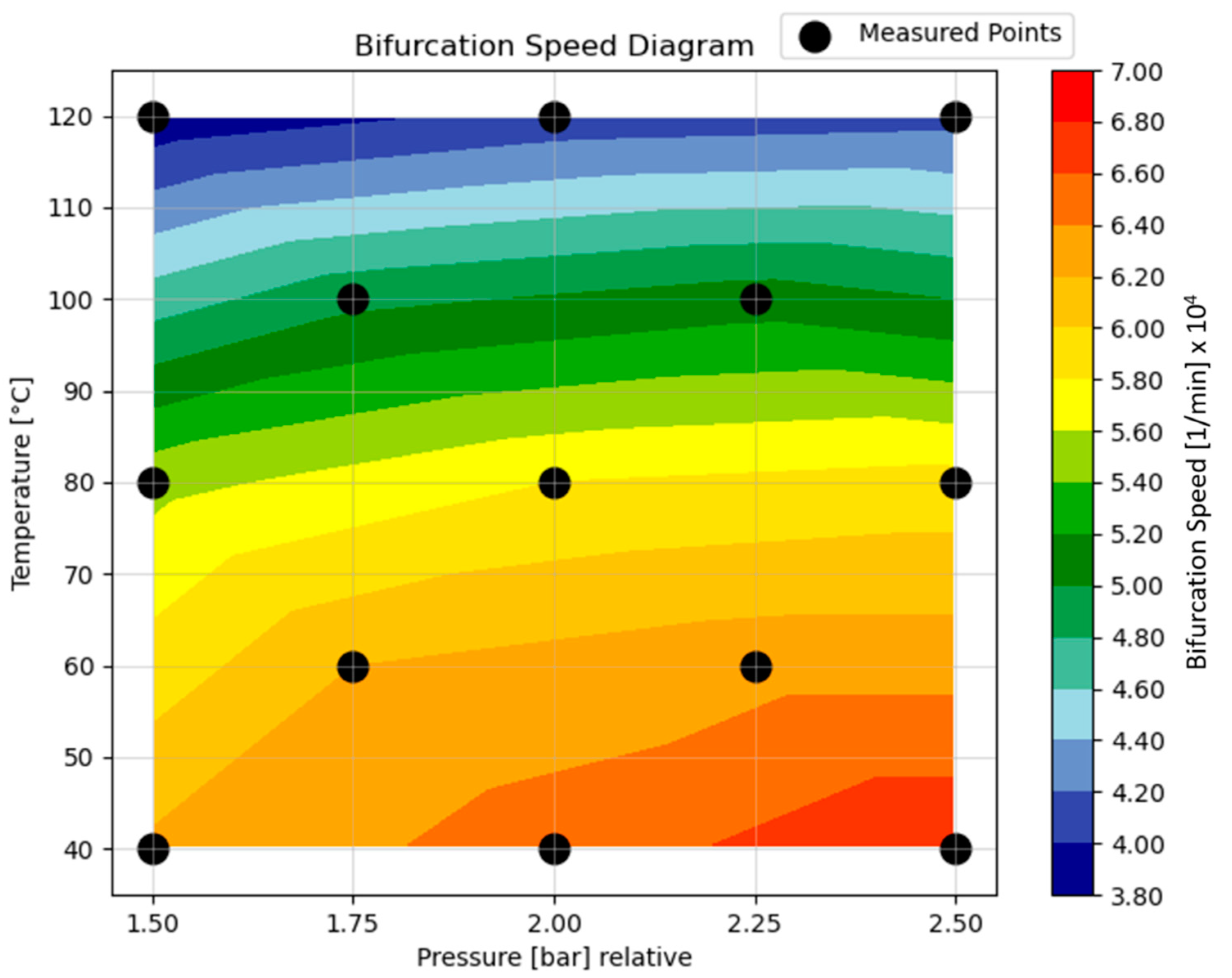 Lubricants 13 00133 g010