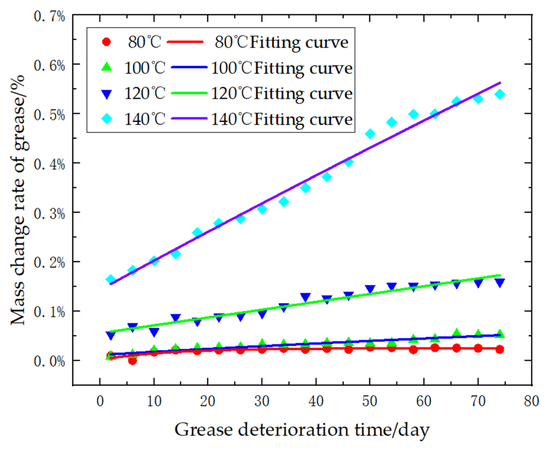 Lubricants 13 00134 g007