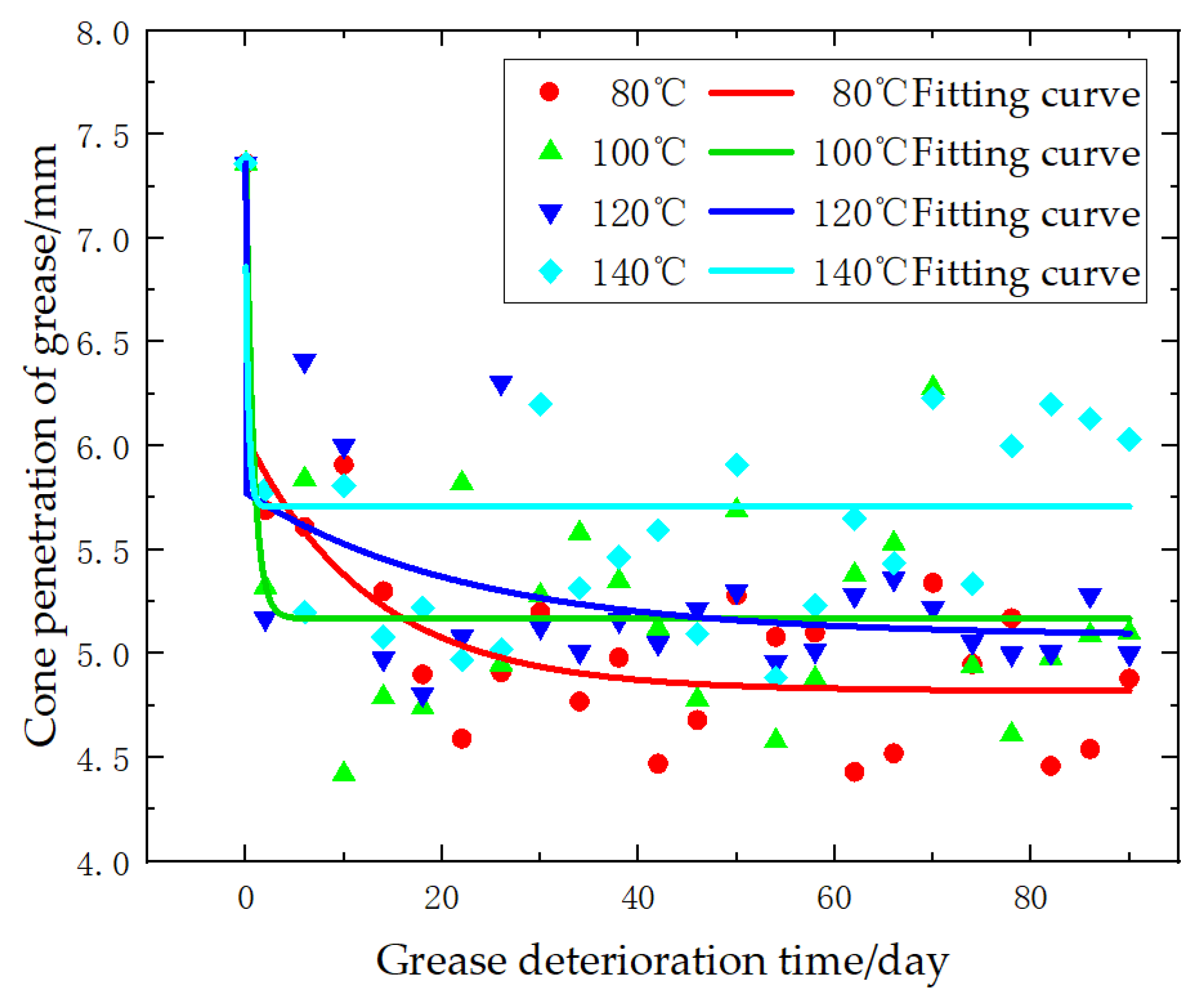 Lubricants 13 00134 g009