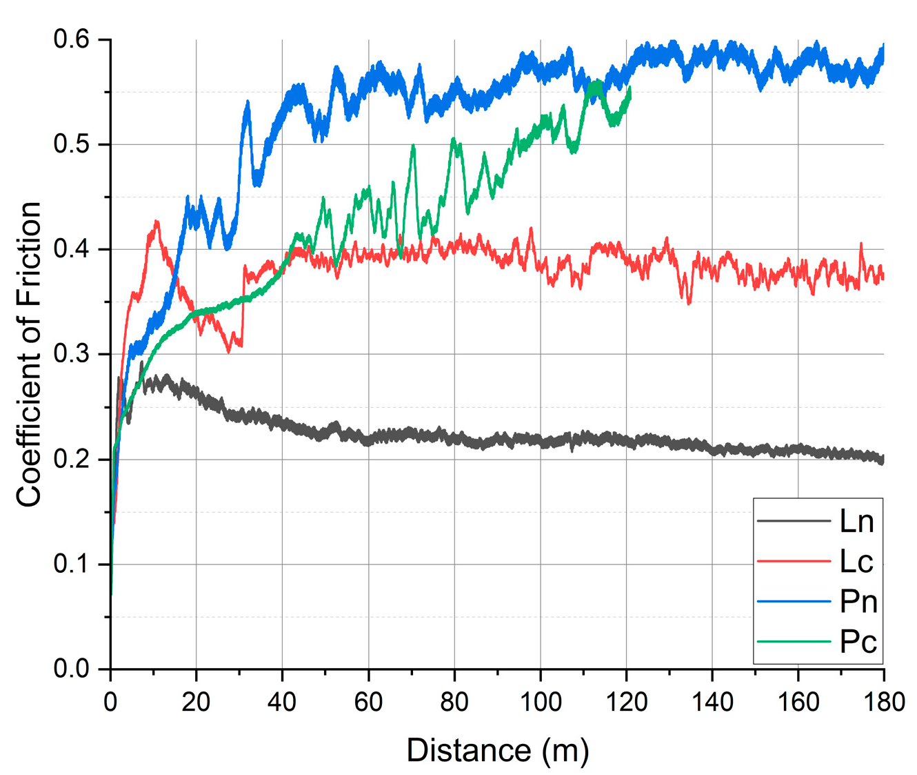 Lubricants 13 00136 g003