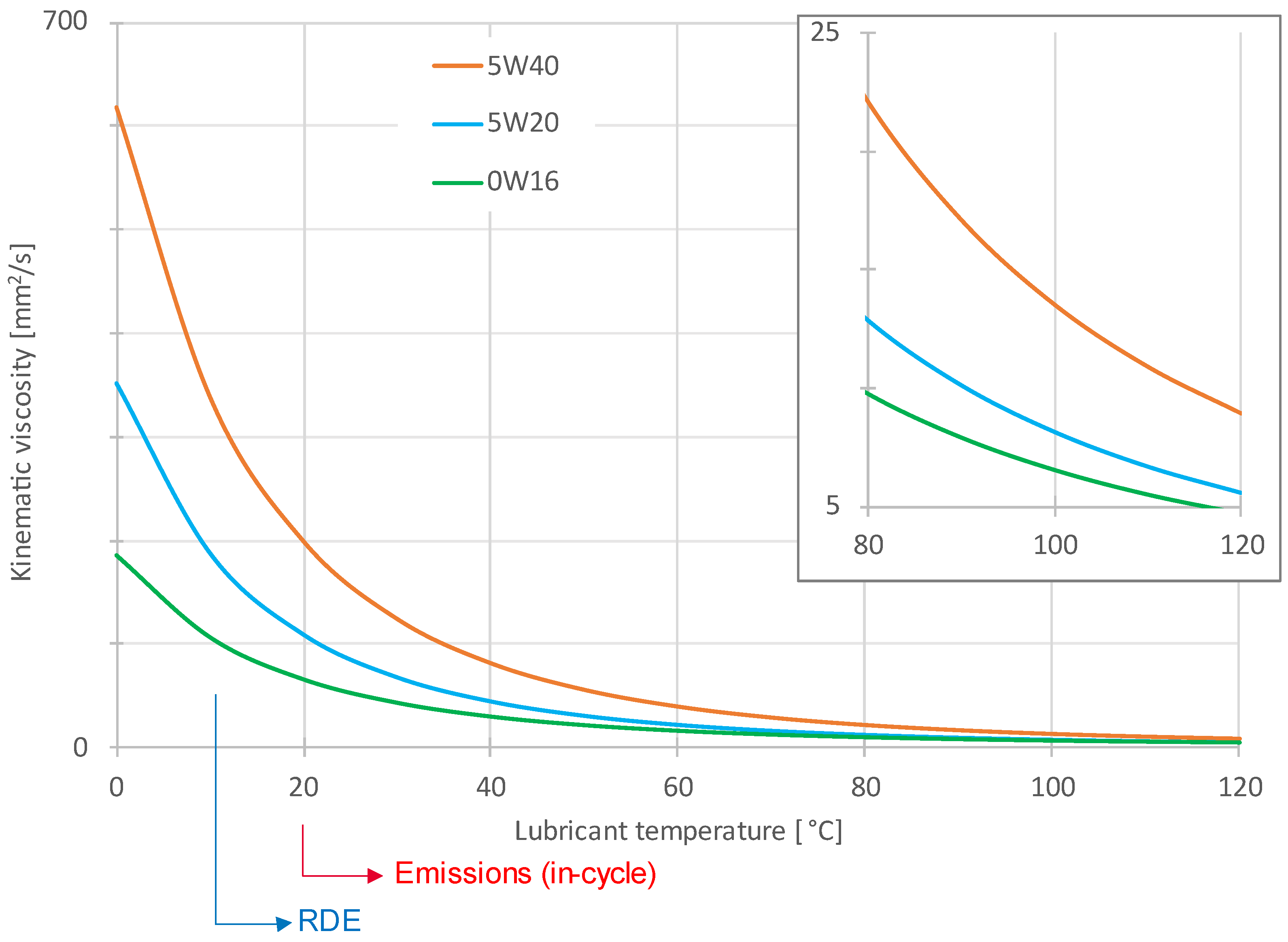 Lubricants 13 00137 g002