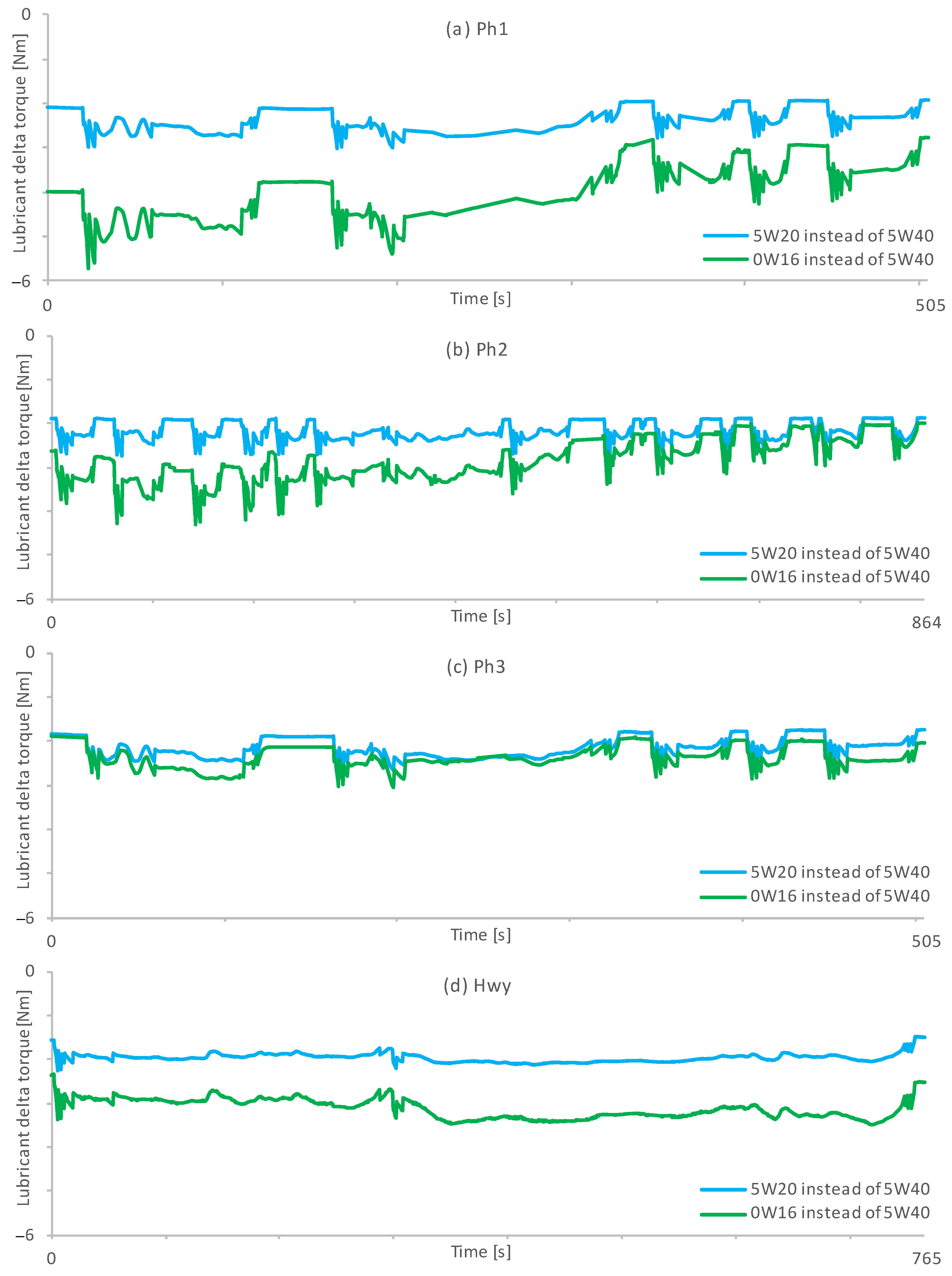Lubricants 13 00137 g007