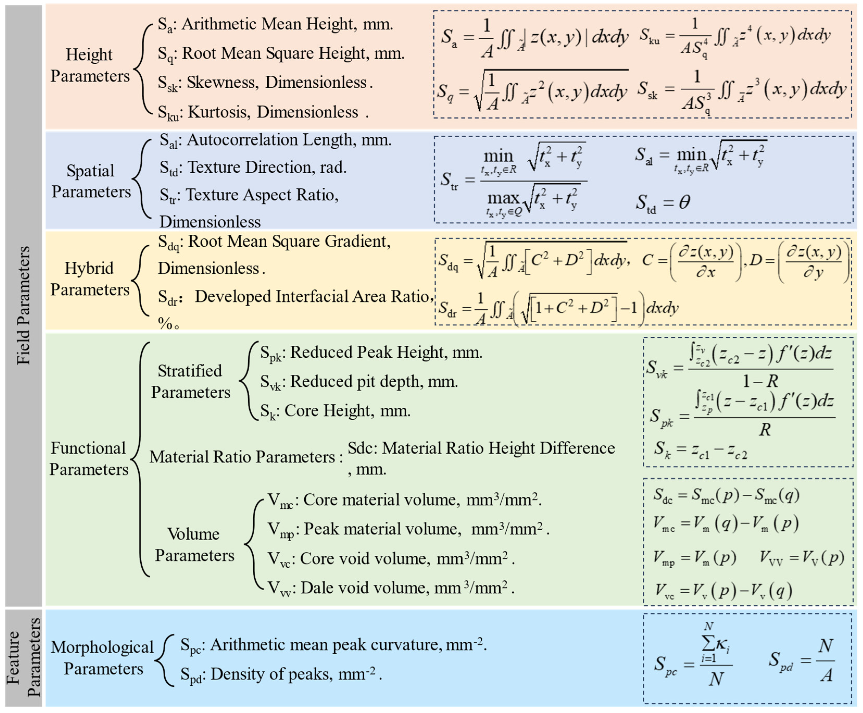 Lubricants 13 00138 g003