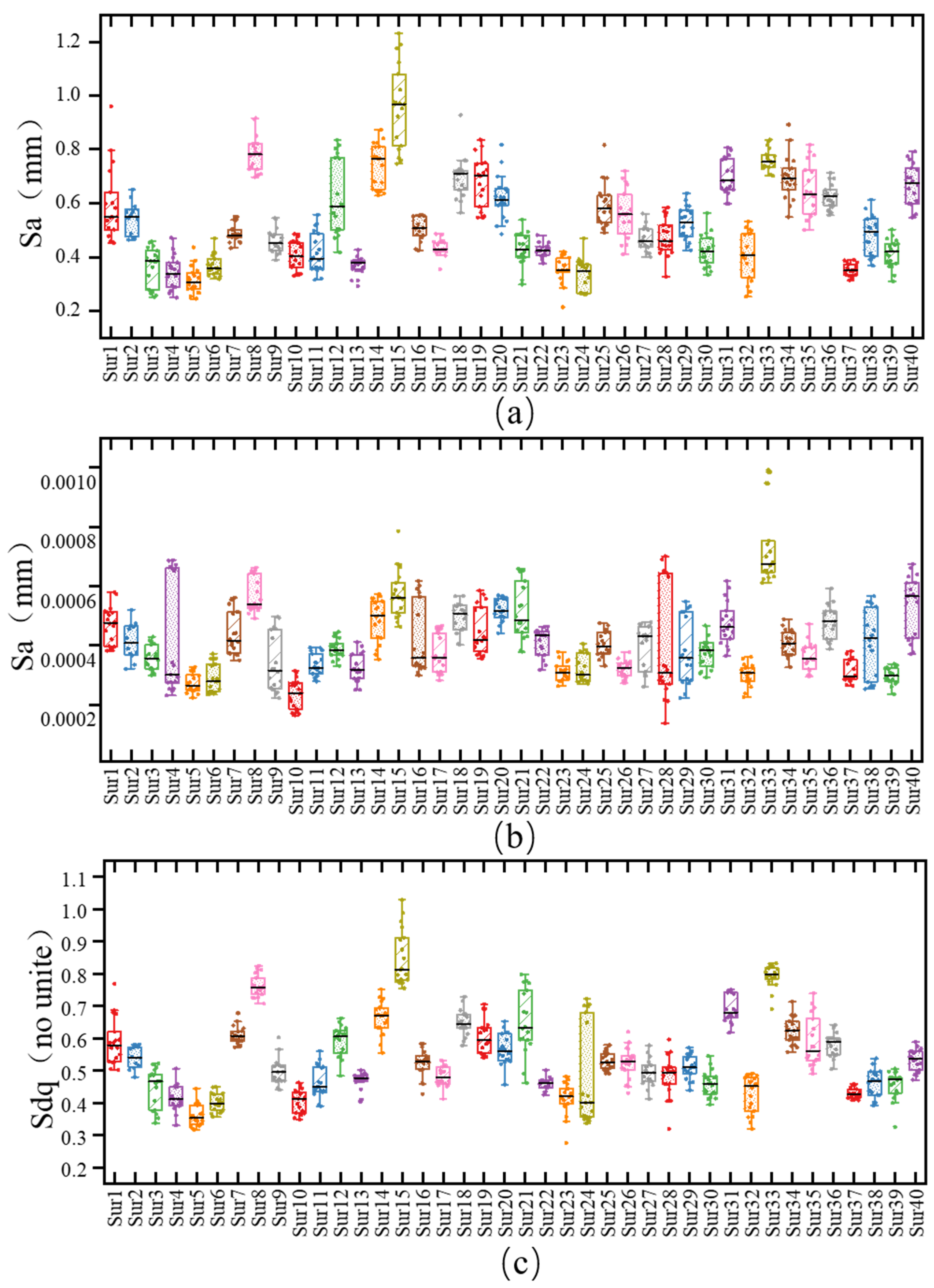 Lubricants 13 00138 g010a